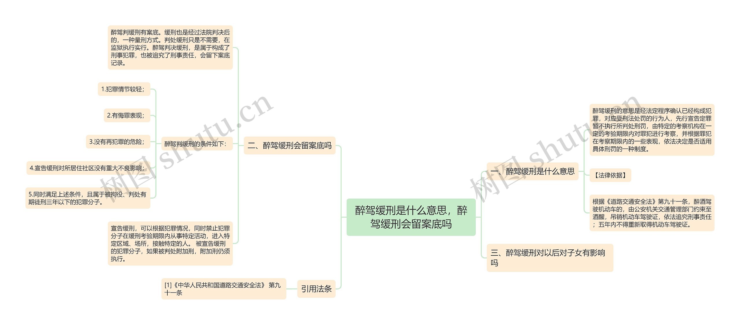 醉驾缓刑是什么意思，醉驾缓刑会留案底吗思维导图