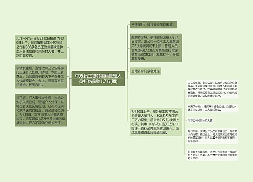 中方员工被韩国籍管理人员打伤获赔1.7万(图)