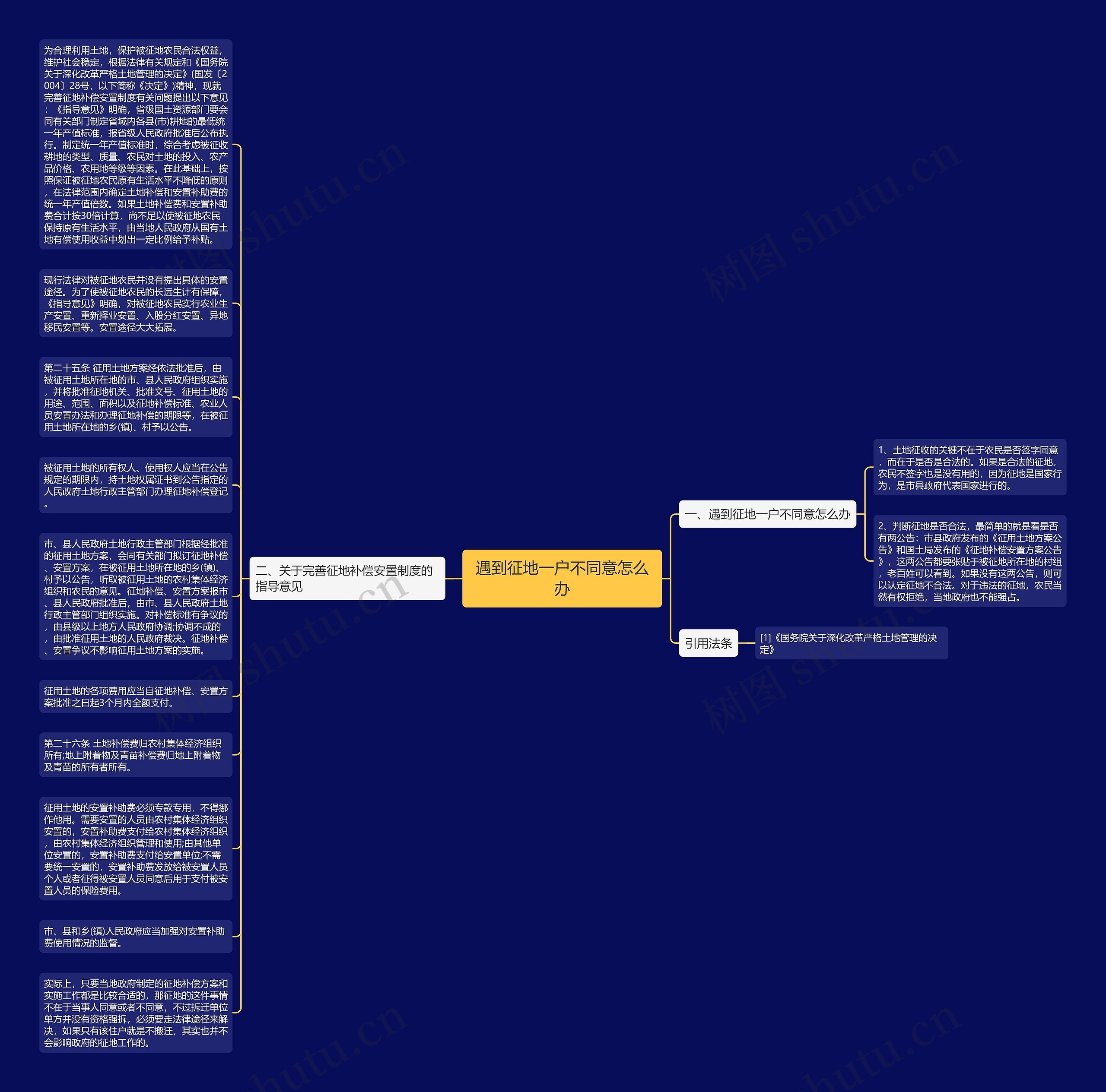 遇到征地一户不同意怎么办思维导图