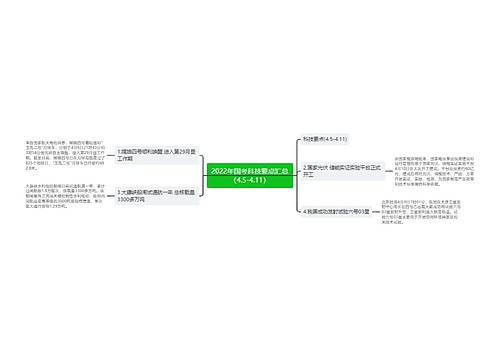 2022年国考科技要点汇总（4.5-4.11）