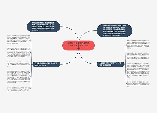 国家公务员考试时政热点：警方微博招聘专职反扒队员