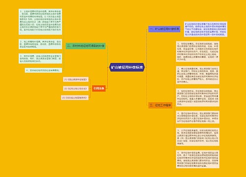 矿山被征用补偿标准