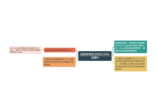 国家赔偿责任的定义和构成要件