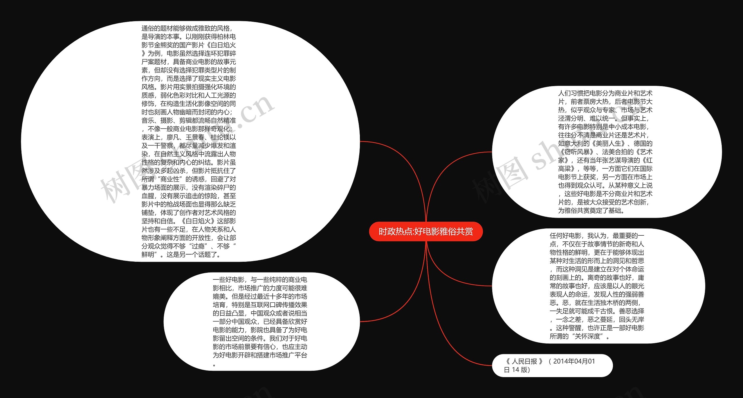 时政热点:好电影雅俗共赏