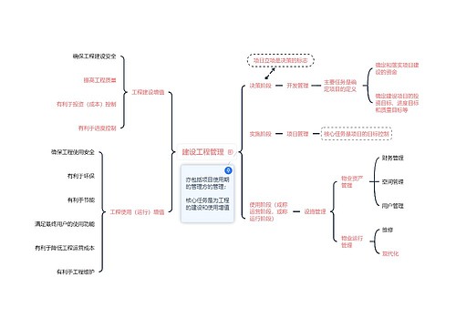 建设工程管理