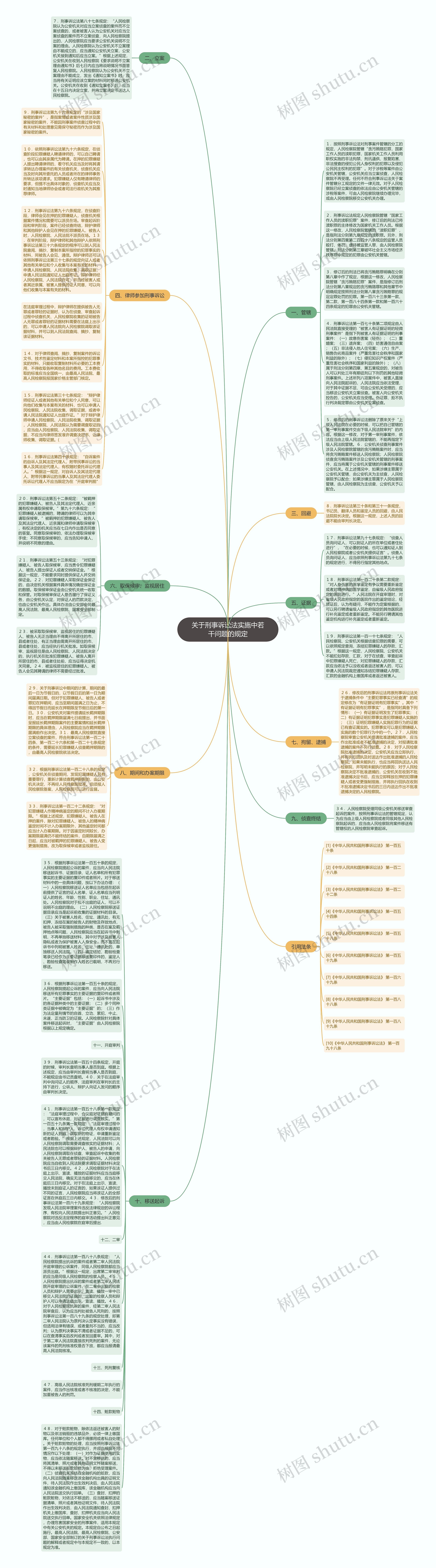 关于刑事诉讼法实施中若干问题的规定思维导图
