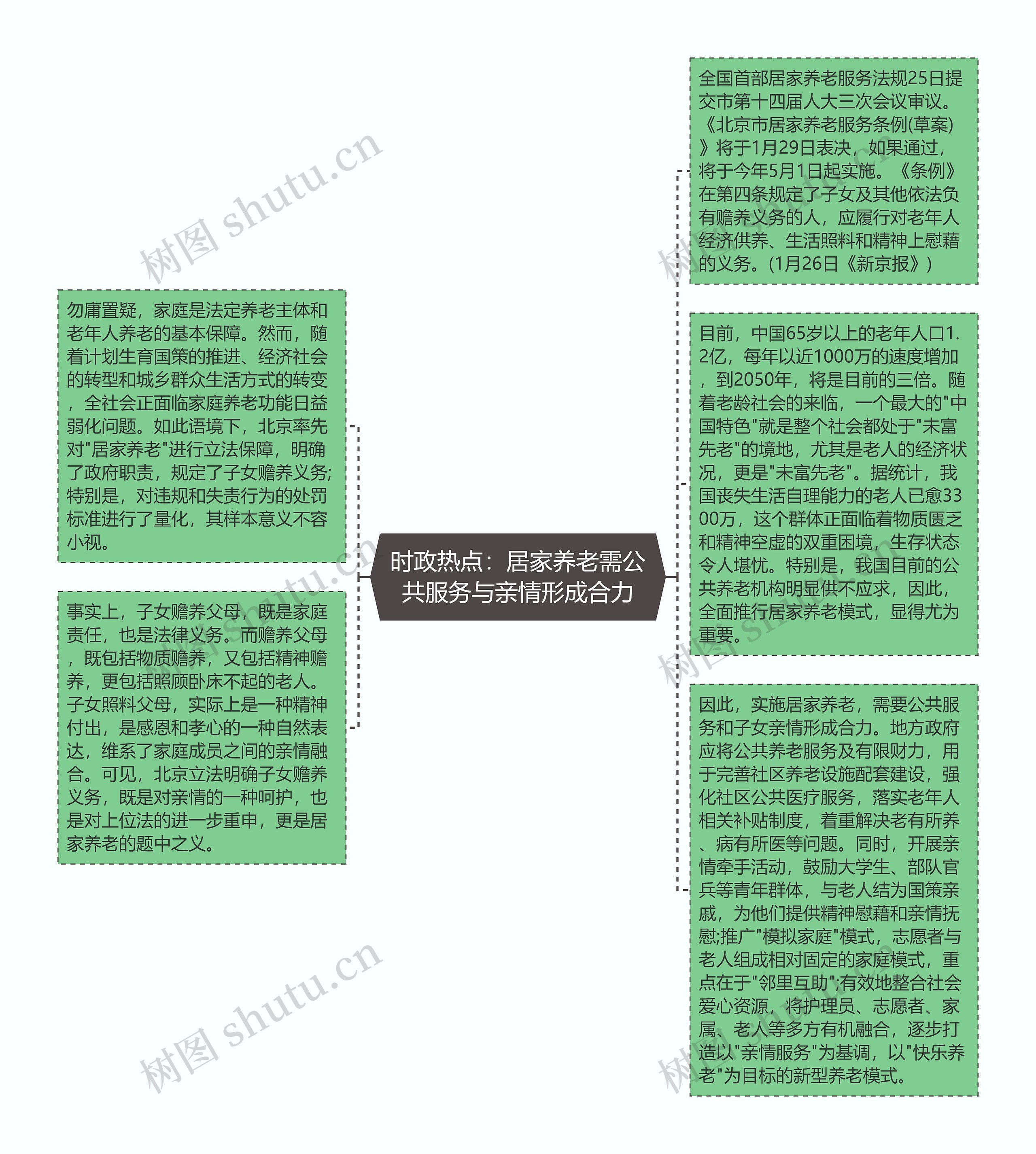 时政热点：居家养老需公共服务与亲情形成合力思维导图