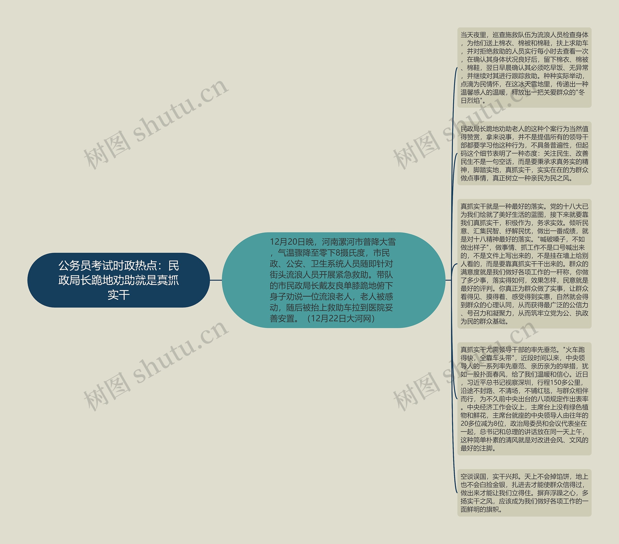 公务员考试时政热点：民政局长跪地劝助就是真抓实干