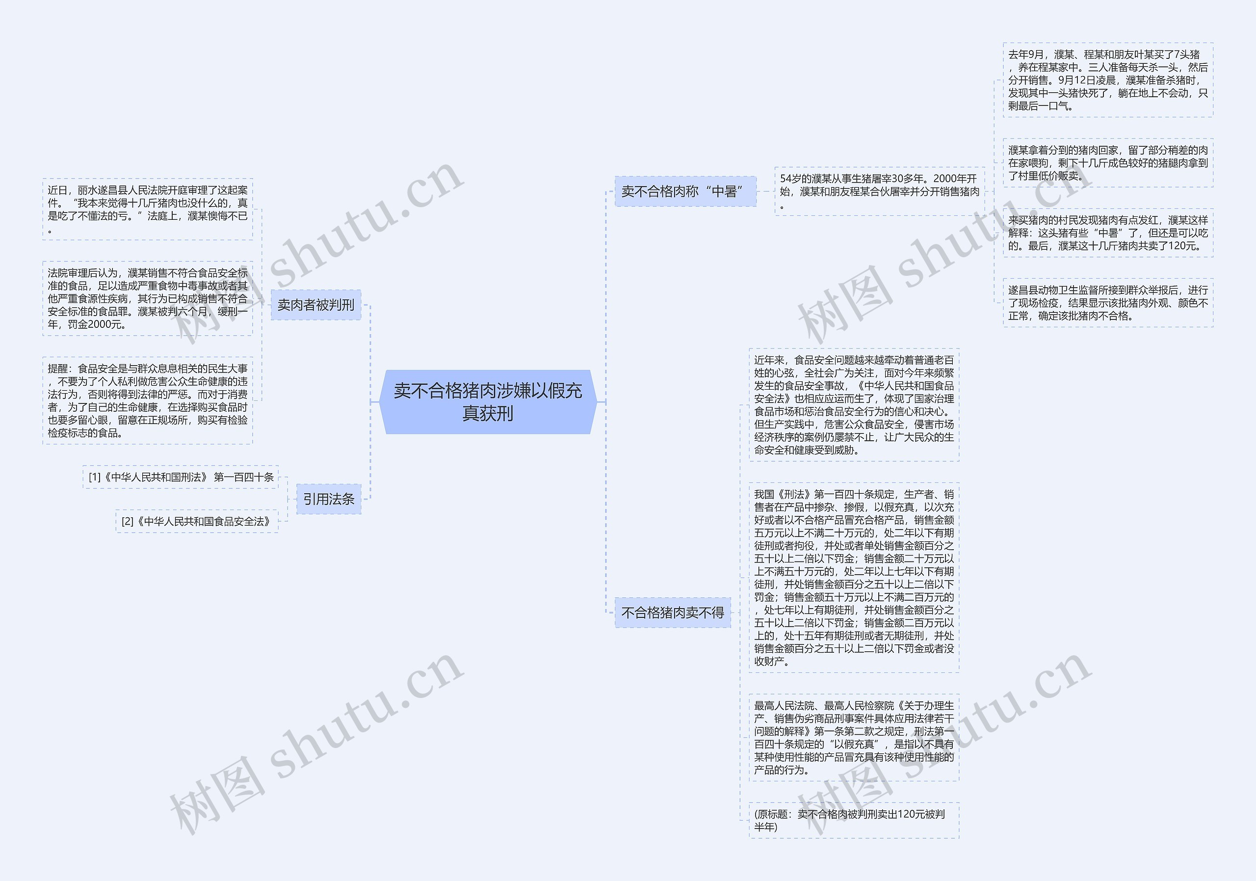 卖不合格猪肉涉嫌以假充真获刑 卖不合格猪肉涉嫌以假充真获刑