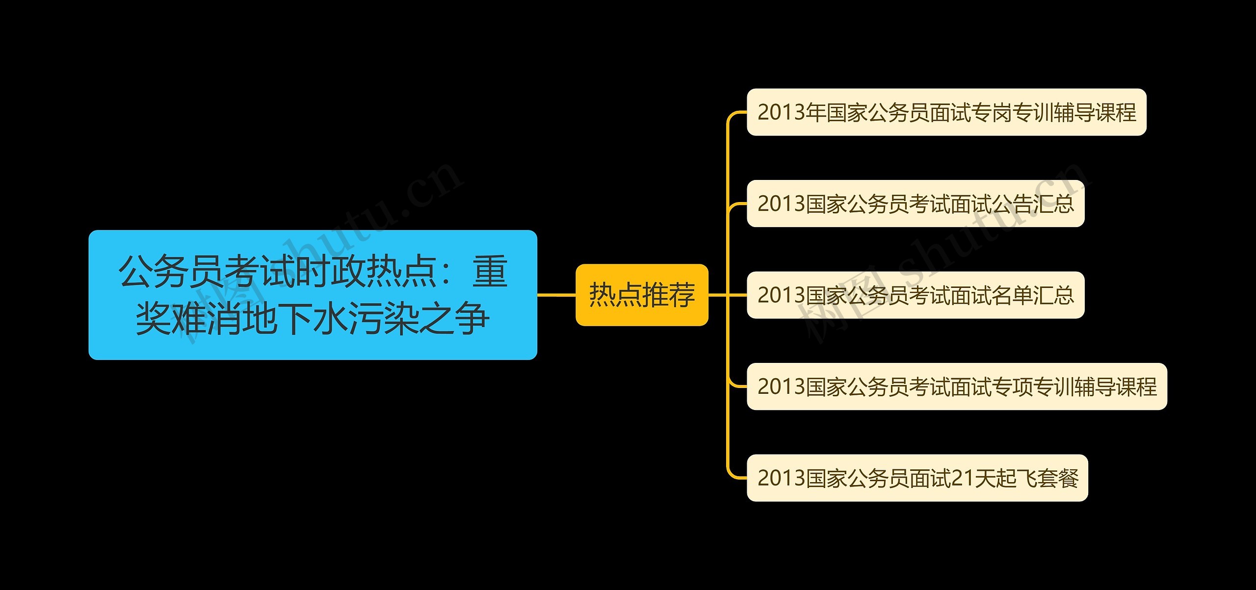 公务员考试时政热点：重奖难消地下水污染之争