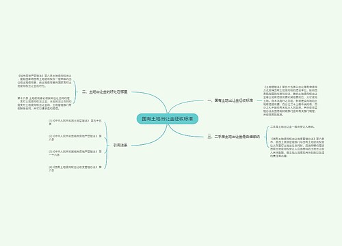 国有土地出让金征收标准