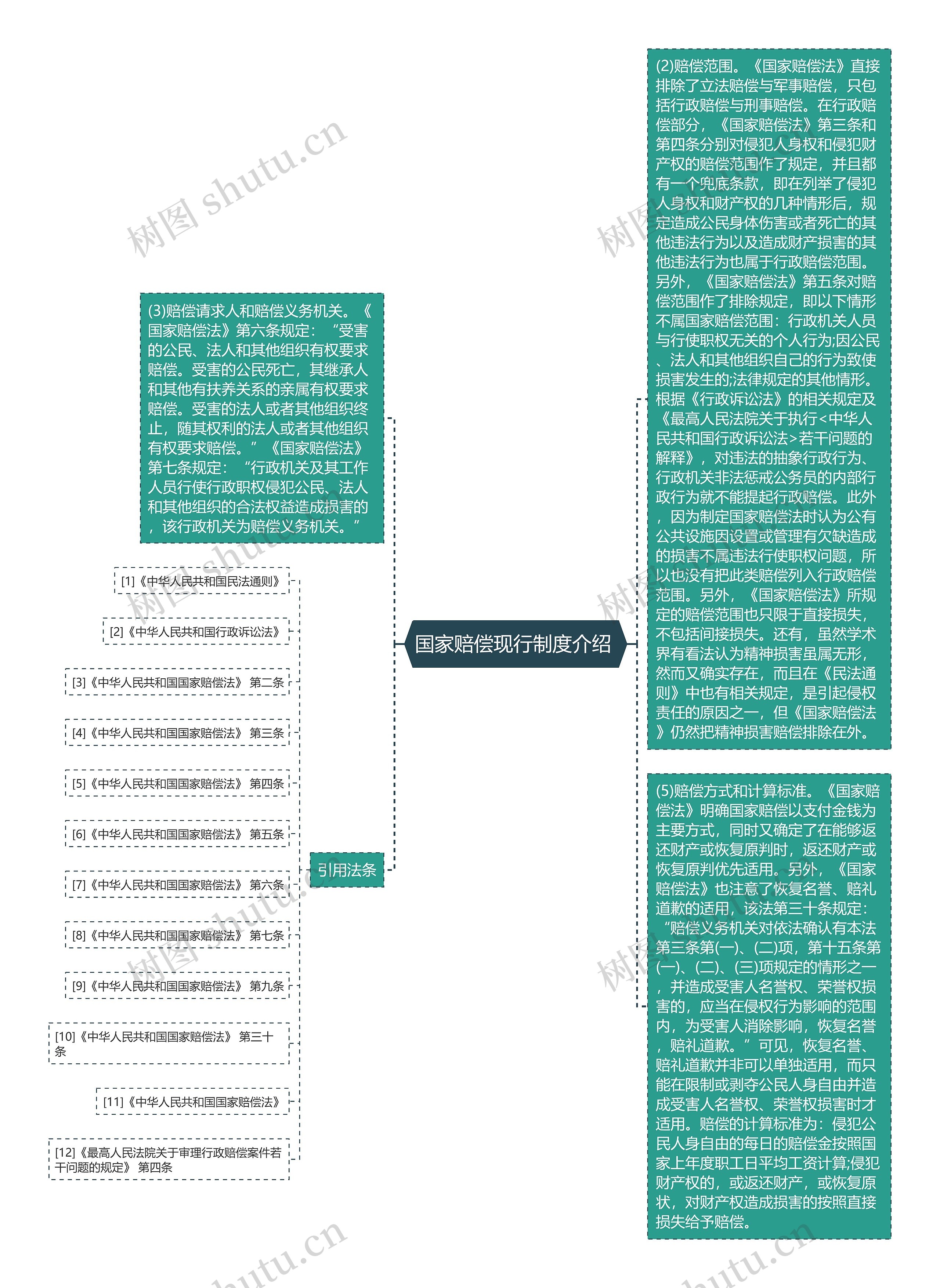 国家赔偿现行制度介绍 国家赔偿现行制度介绍