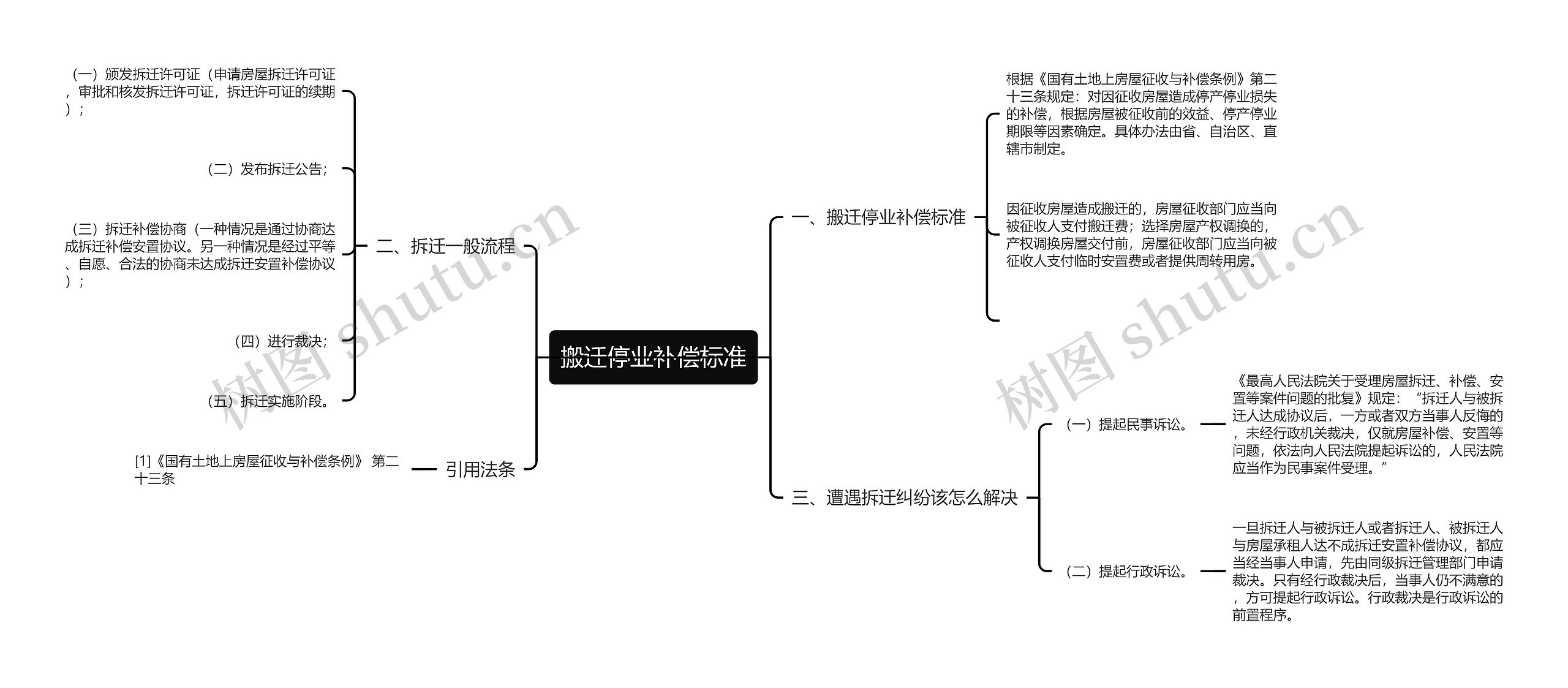 搬迁停业补偿标准