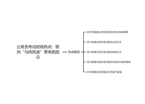 公务员考试时政热点：欧洲“马肉风波”带来的启示