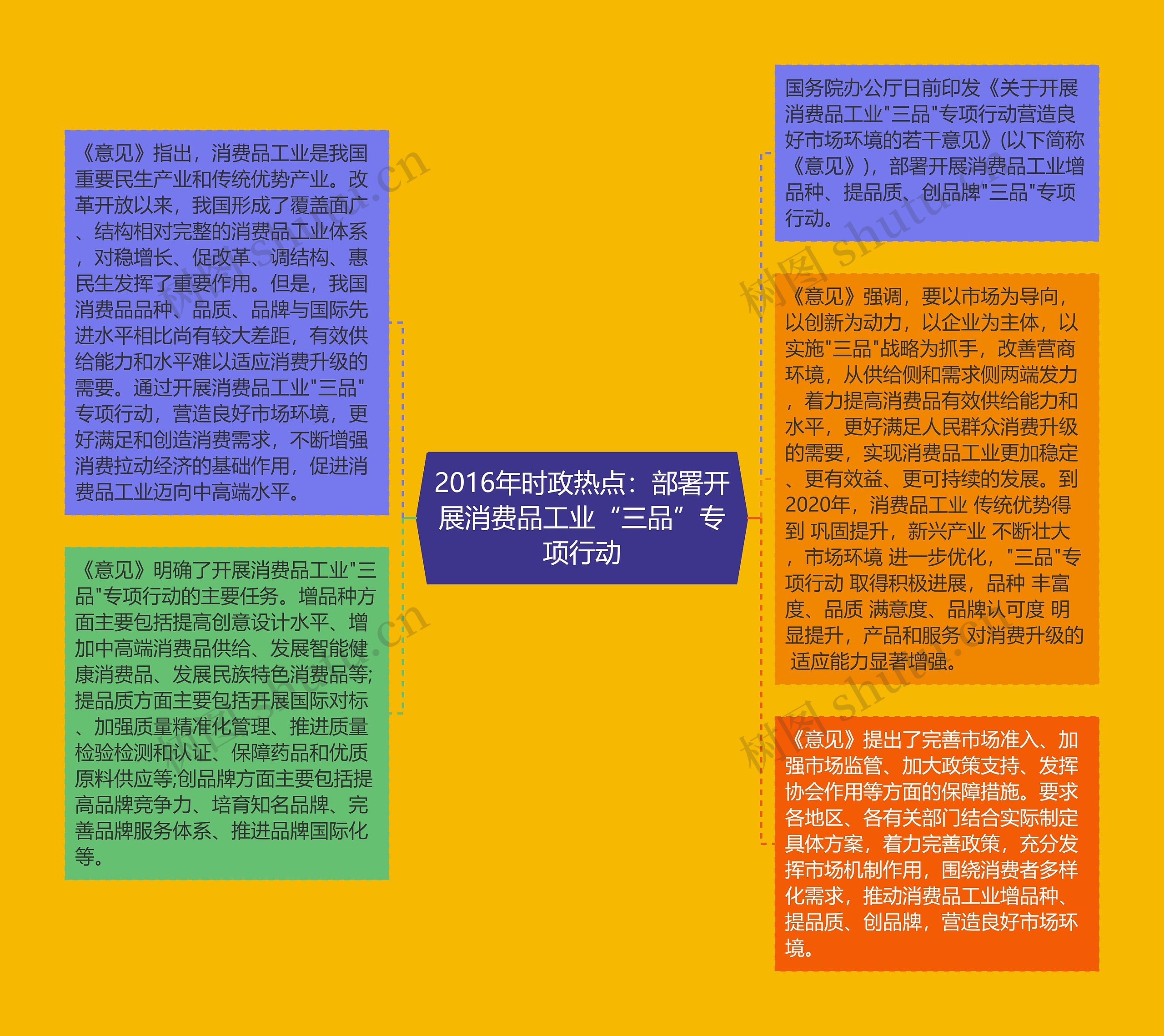2016年时政热点：部署开展消费品工业“三品”专项行动