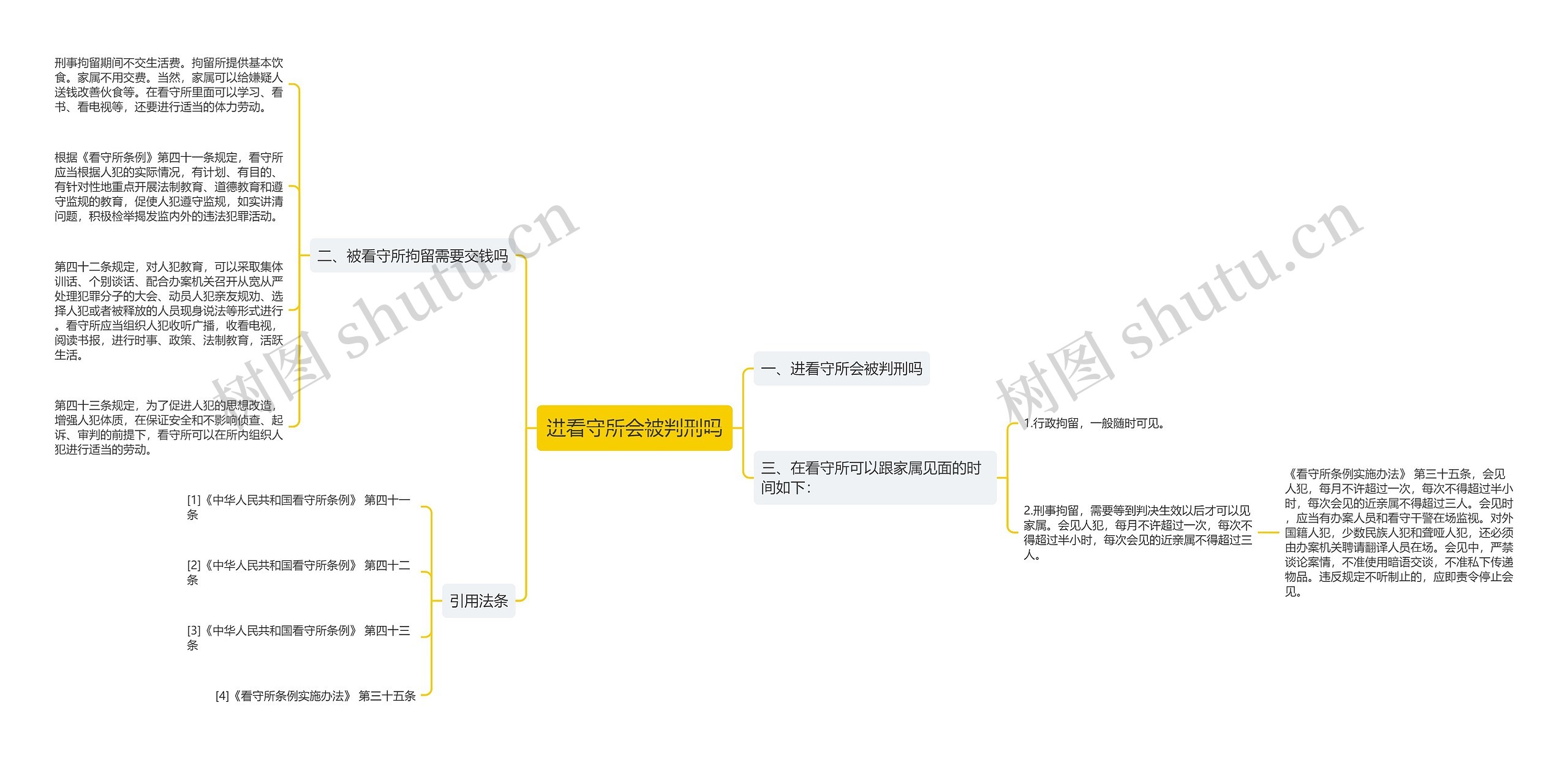 进看守所会被判刑吗思维导图