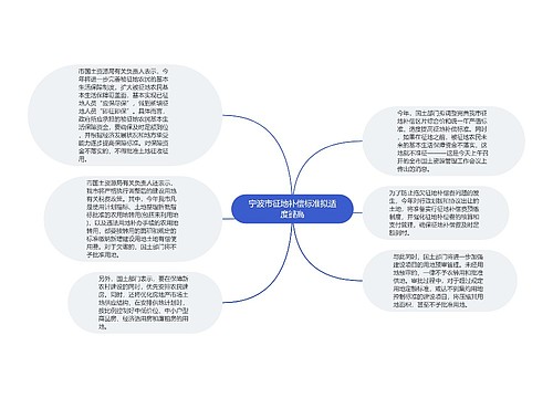 宁波市征地补偿标准拟适度提高