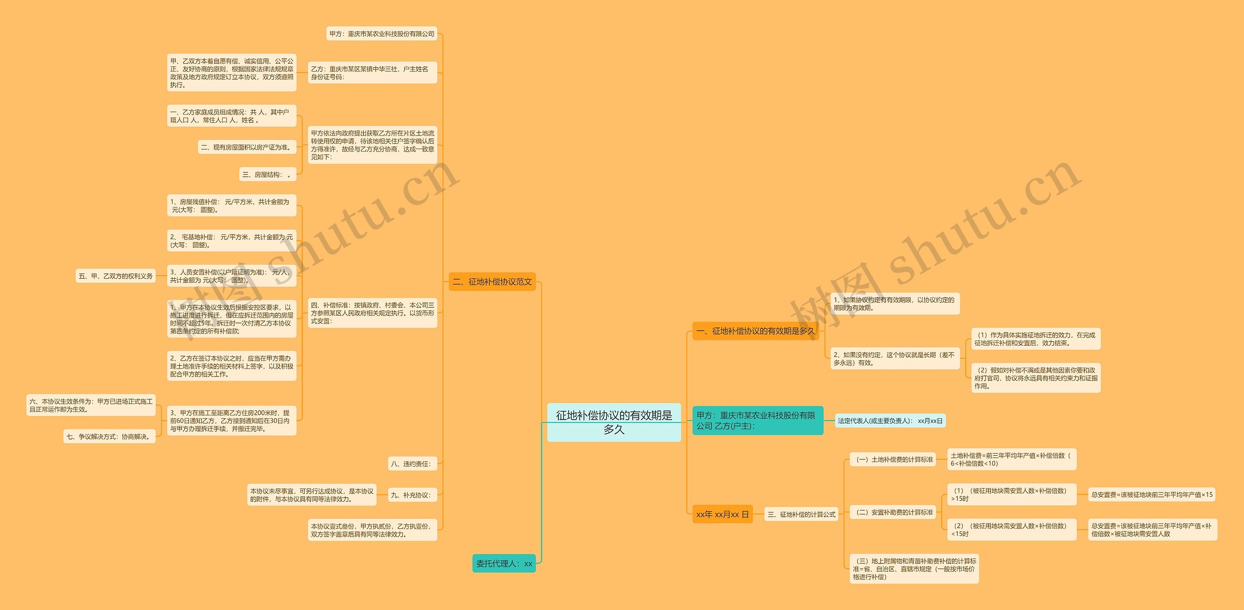 征地补偿协议的有效期是多久思维导图