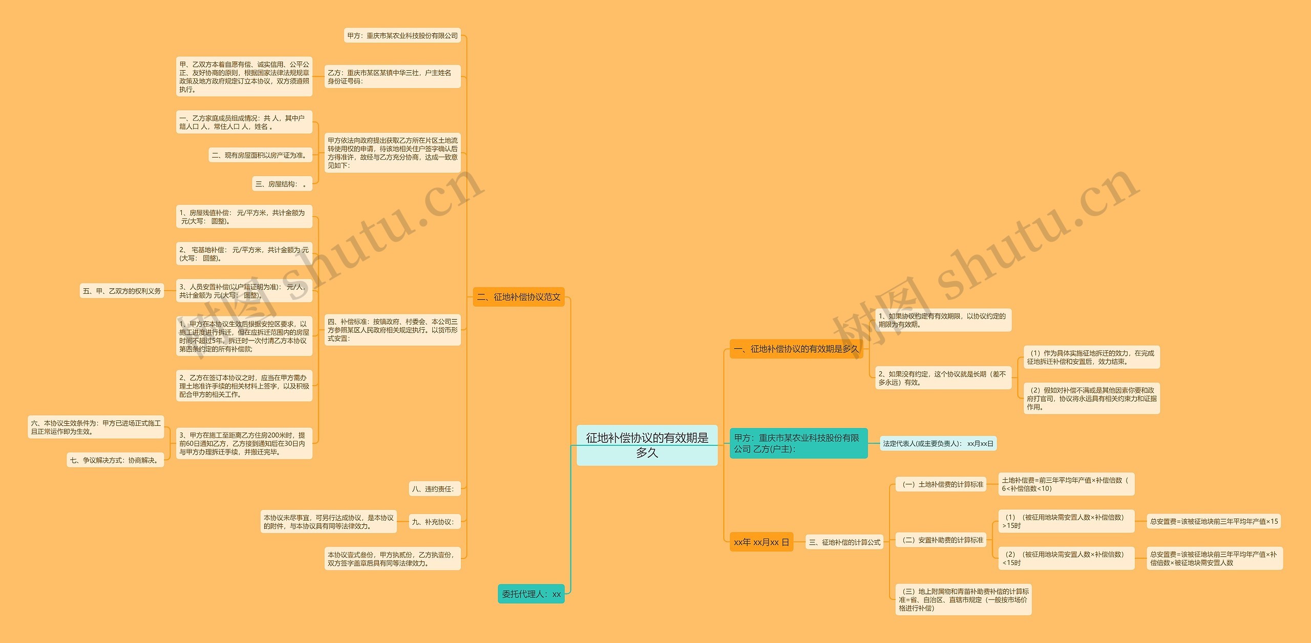 征地补偿协议的有效期是多久 征地补偿协议的有效期是多久