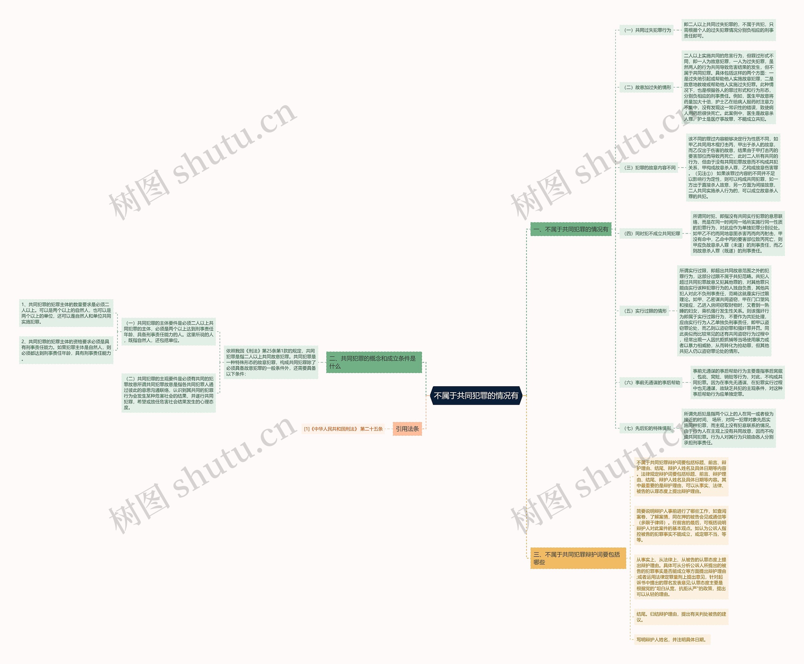 不属于共同犯罪的情况有思维导图