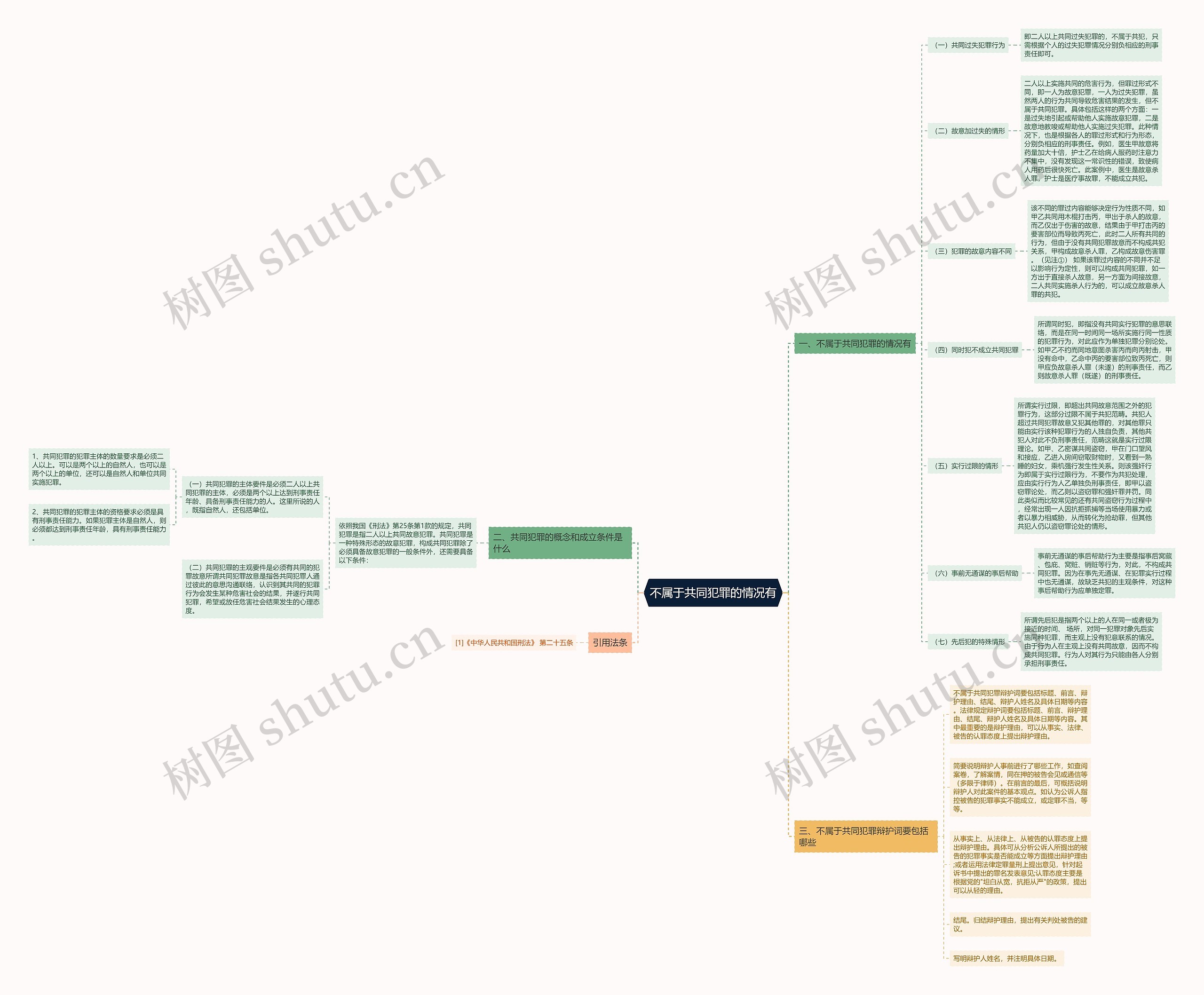 不属于共同犯罪的情况有 不属于共同犯罪的情况有