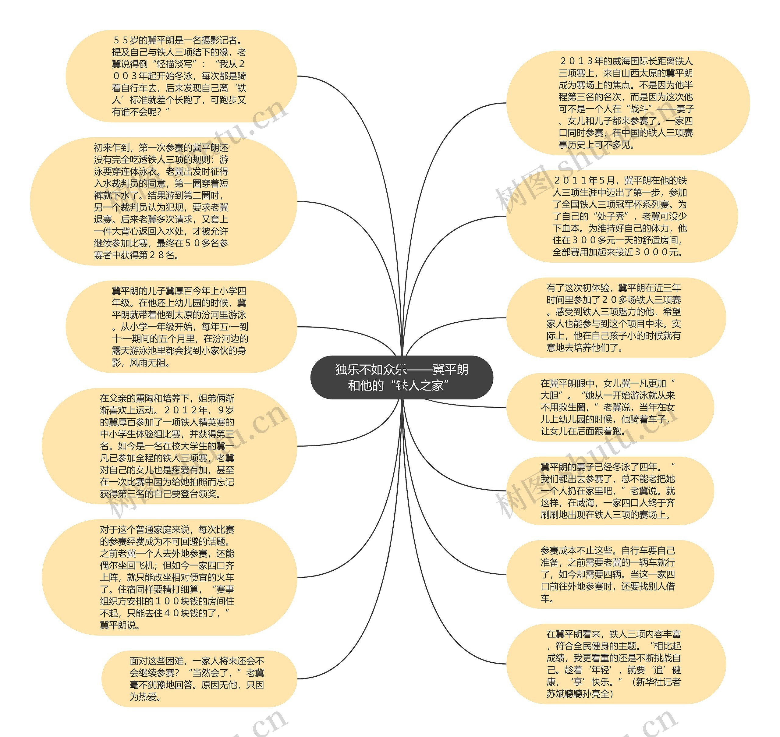 独乐不如众乐——冀平朗和他的“铁人之家”