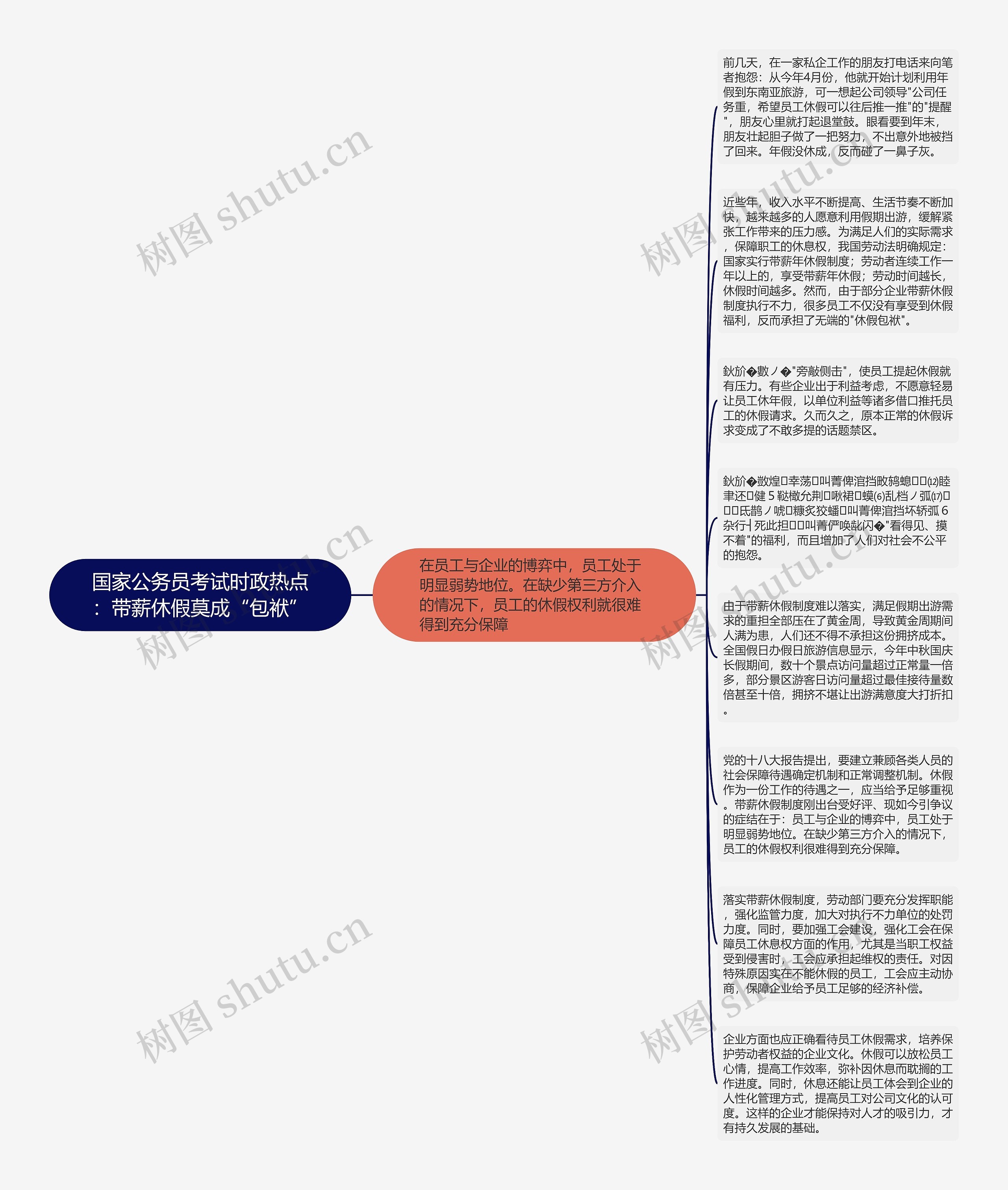 国家公务员考试时政热点：带薪休假莫成“包袱”