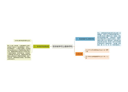 取保候审可以请律师吗