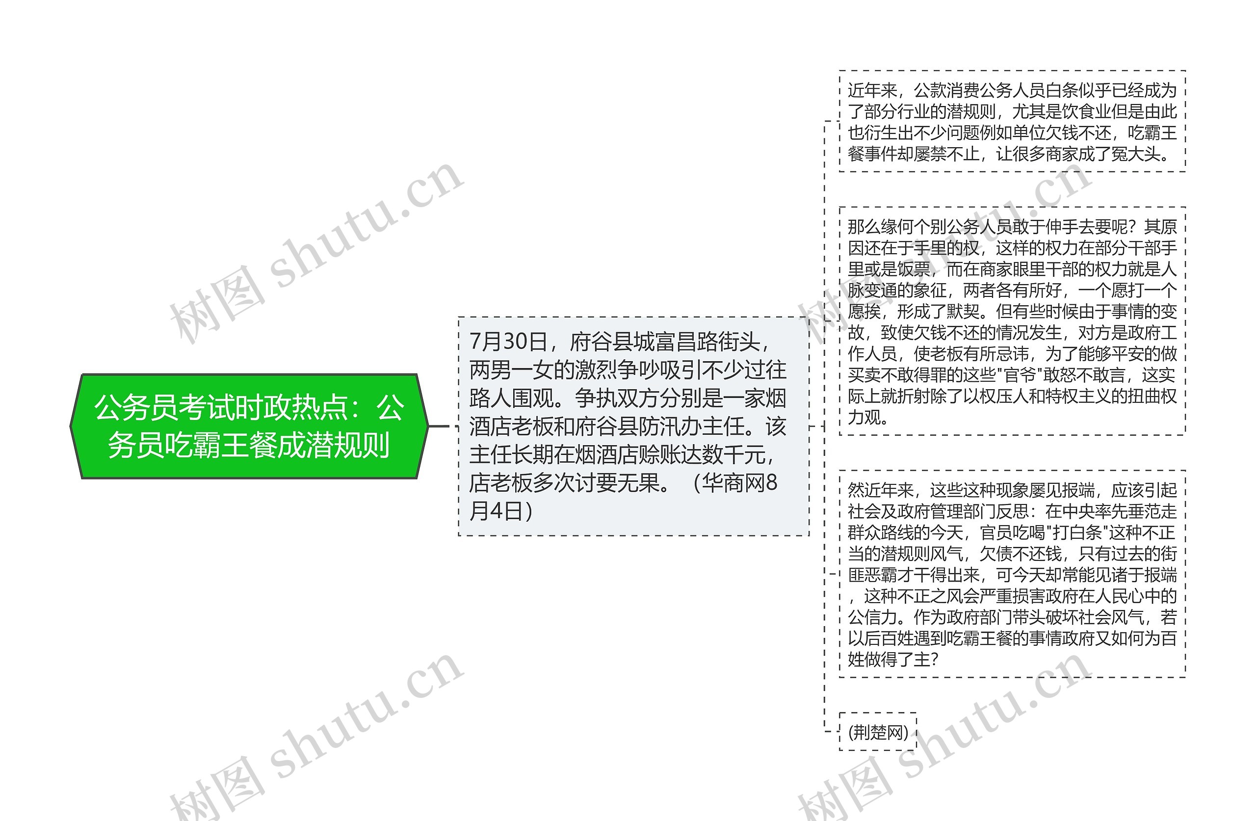 公务员考试时政热点:公务员吃霸王餐成潜规则 公务员考试时政热点:公务员吃霸王餐成潜规则