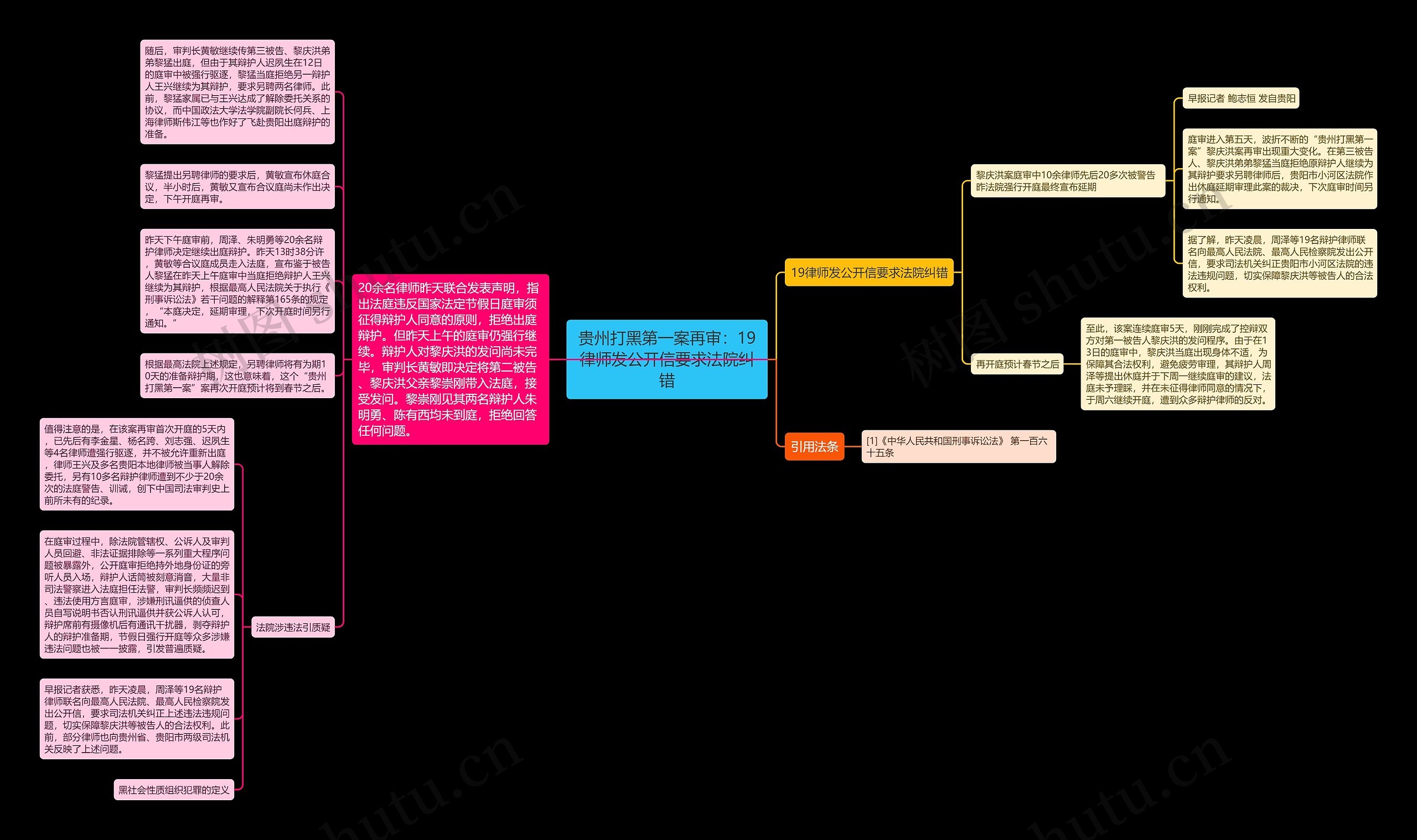 贵州打黑第一案再审：19律师发公开信要求法院纠错思维导图