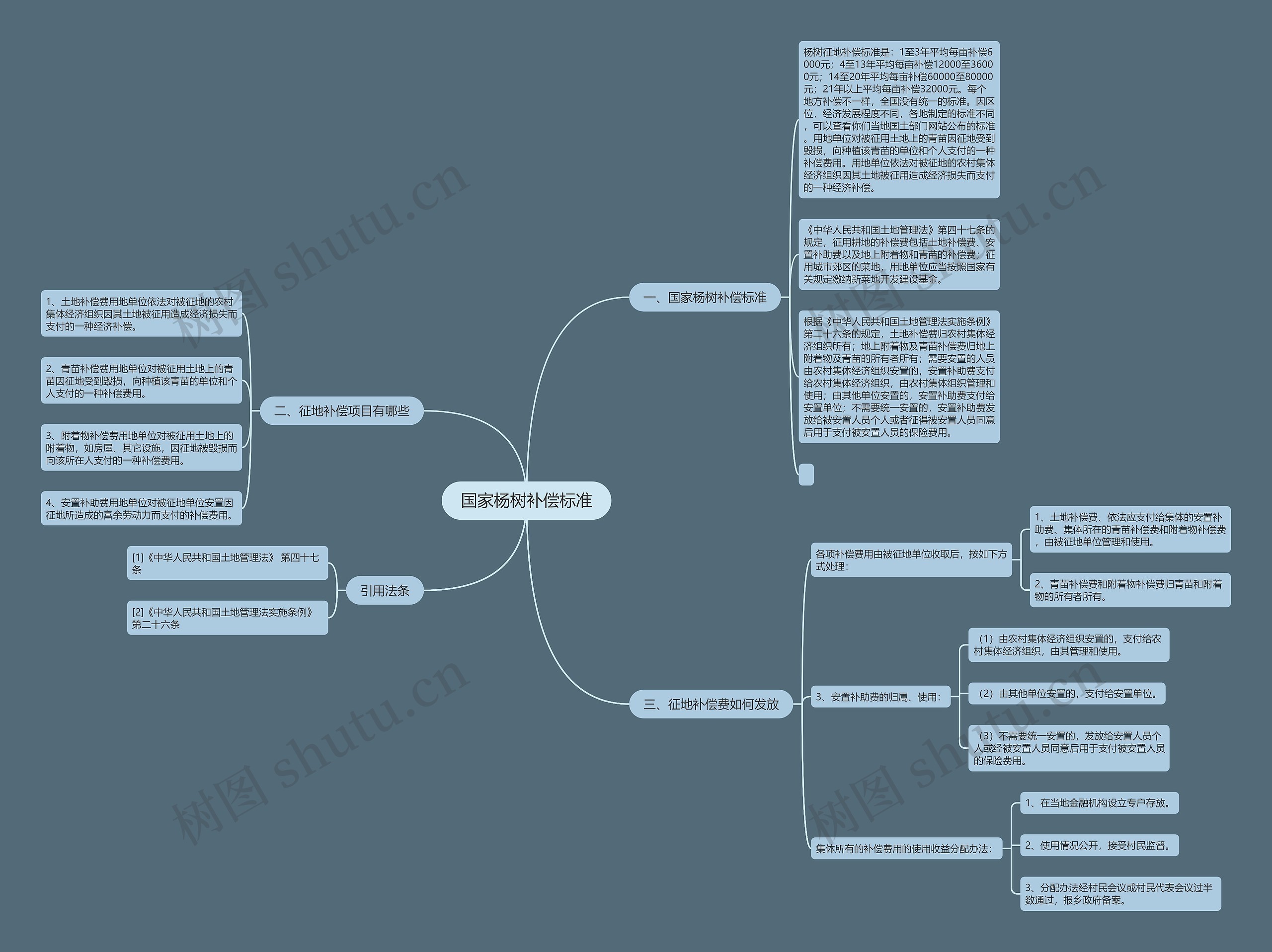 国家杨树补偿标准 国家杨树补偿标准