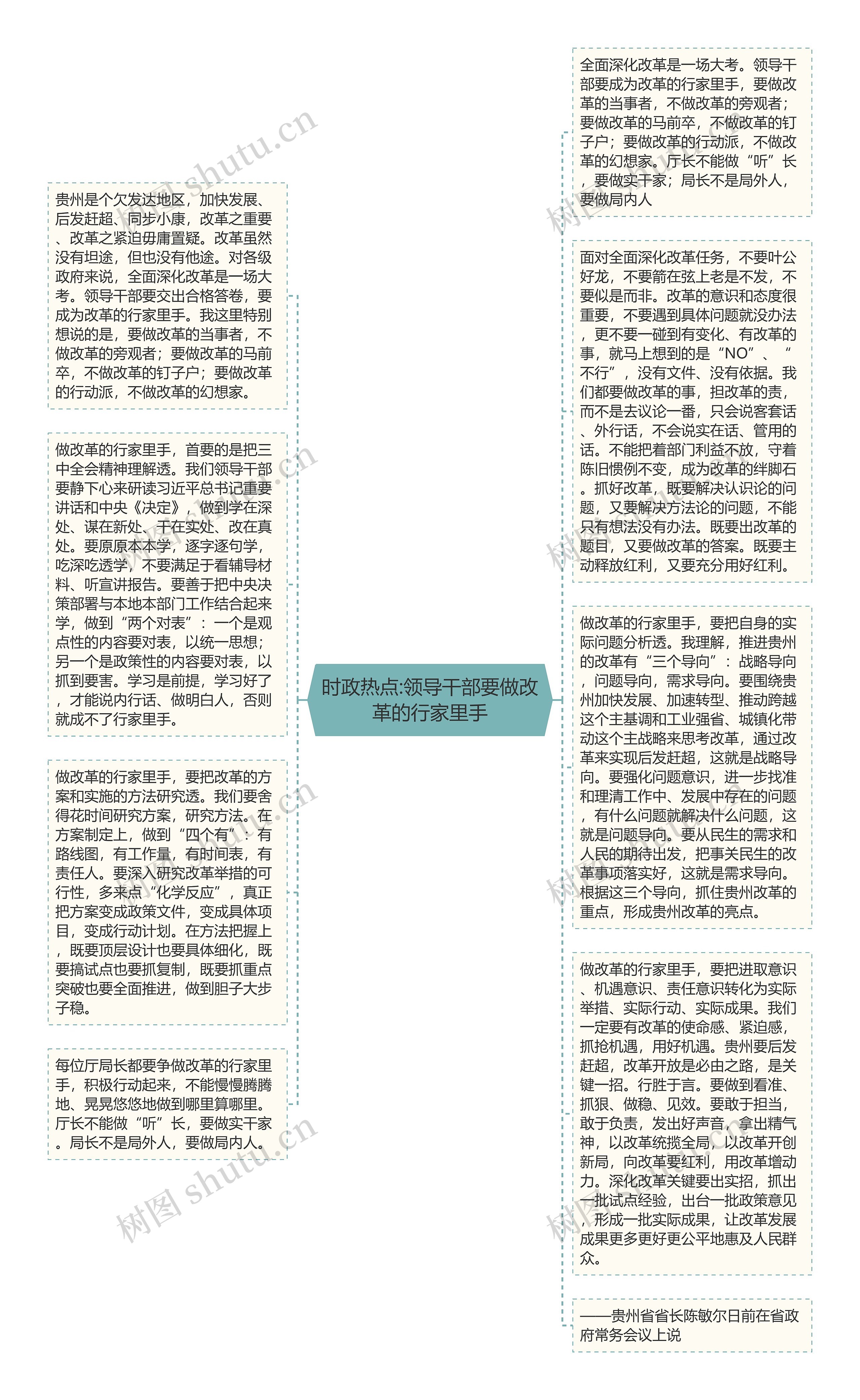 时政热点:领导干部要做改革的行家里手思维导图