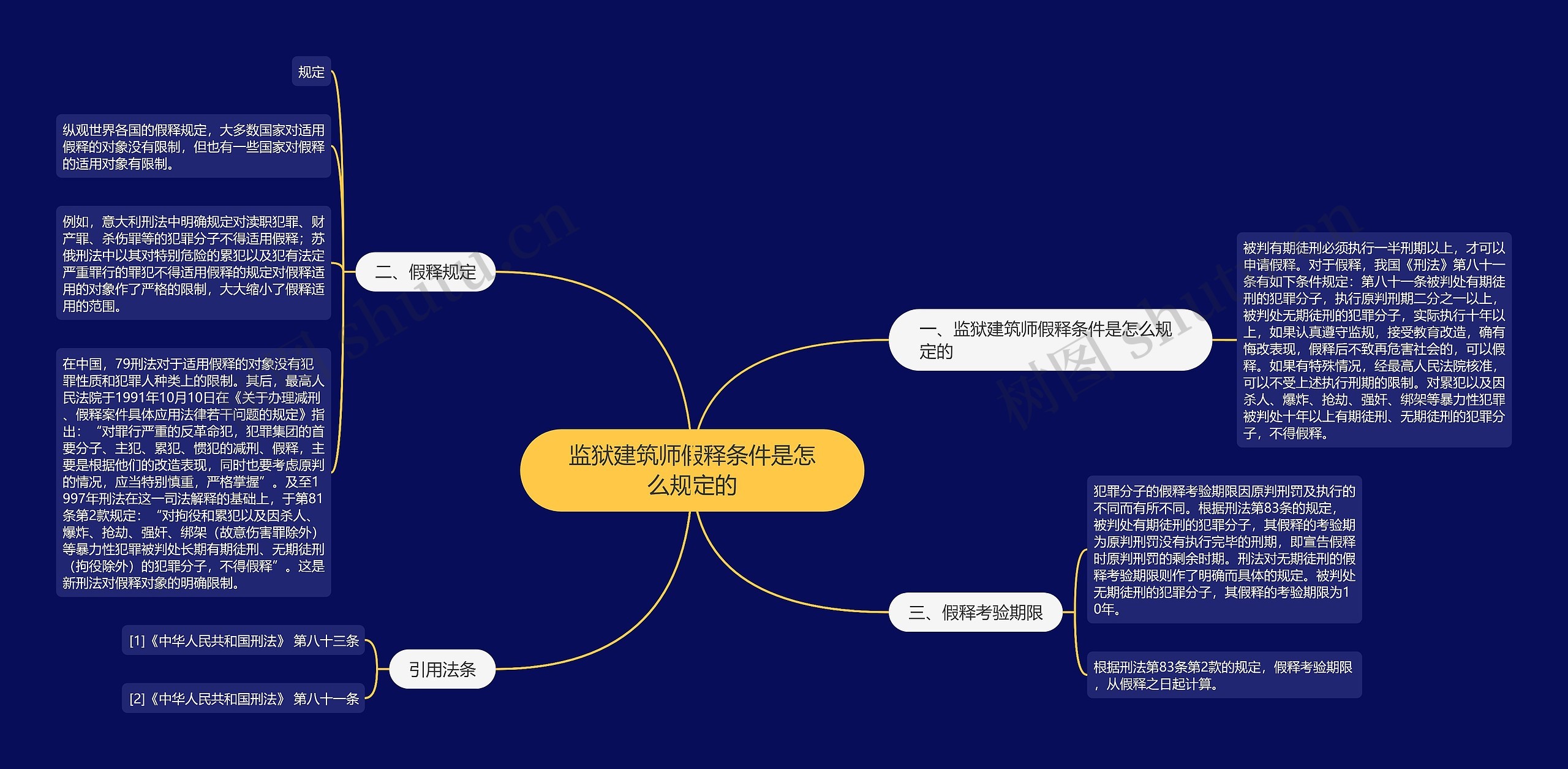 监狱建筑师假释条件是怎么规定的