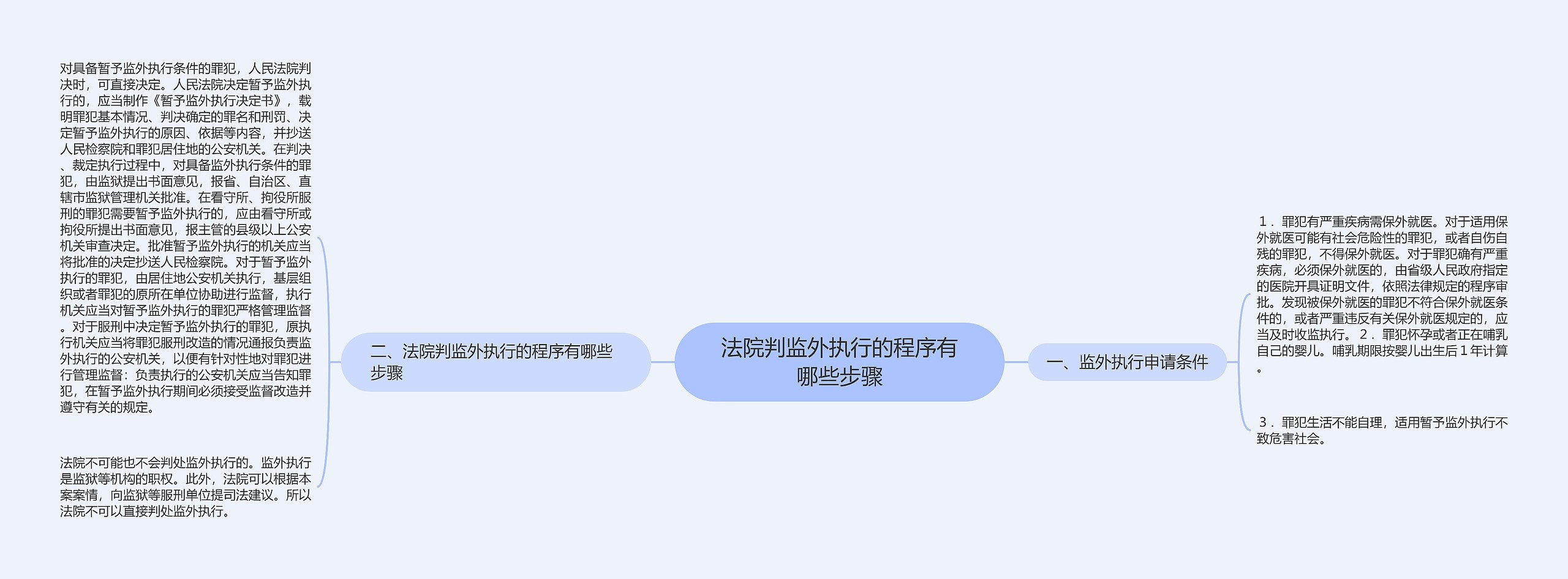 法院判监外执行的程序有哪些步骤