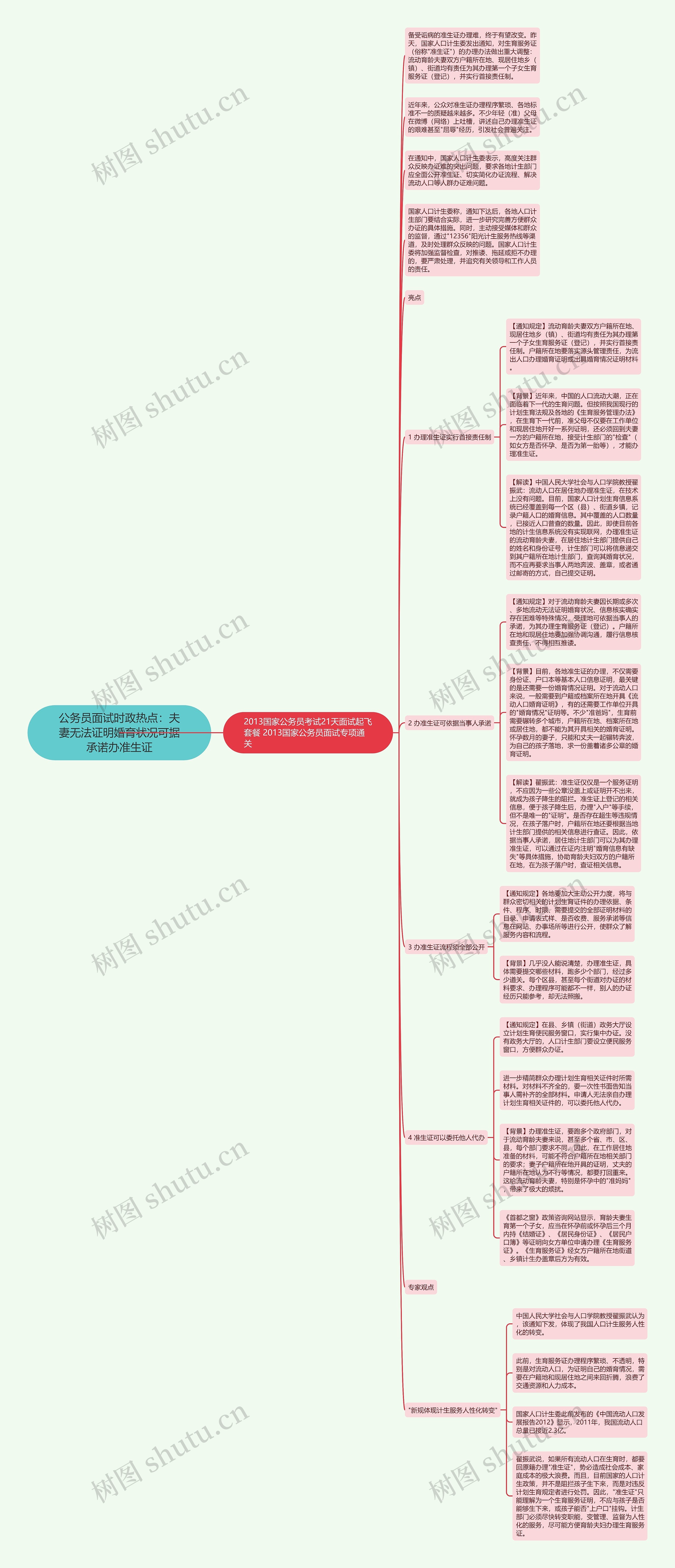 公务员面试时政热点：夫妻无法证明婚育状况可据承诺办准生证思维导图