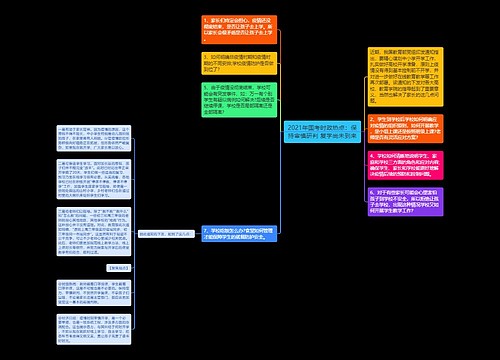 2021年国考时政热点：保持审慎研判 复学尚未到来