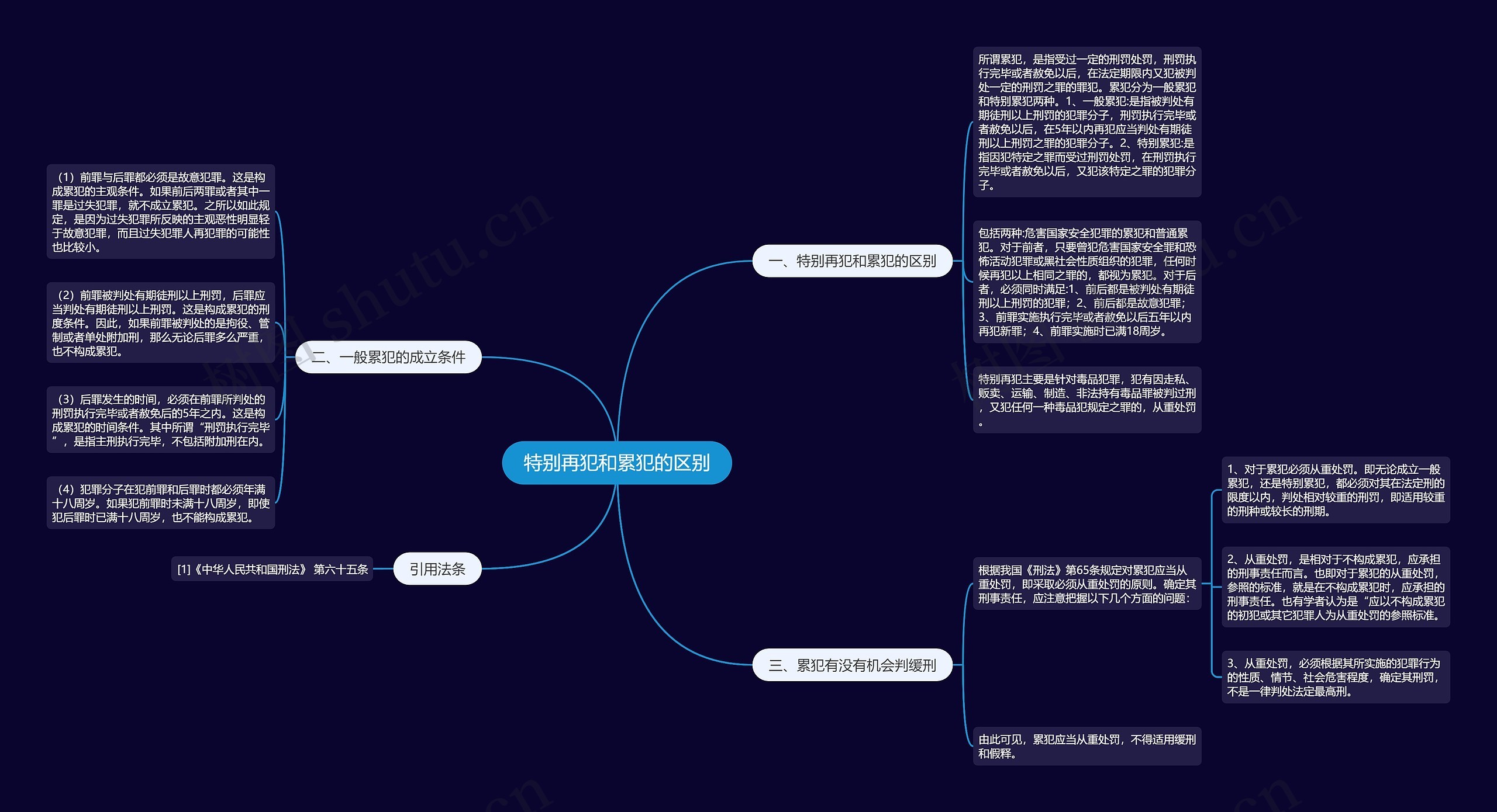 特别再犯和累犯的区别思维导图