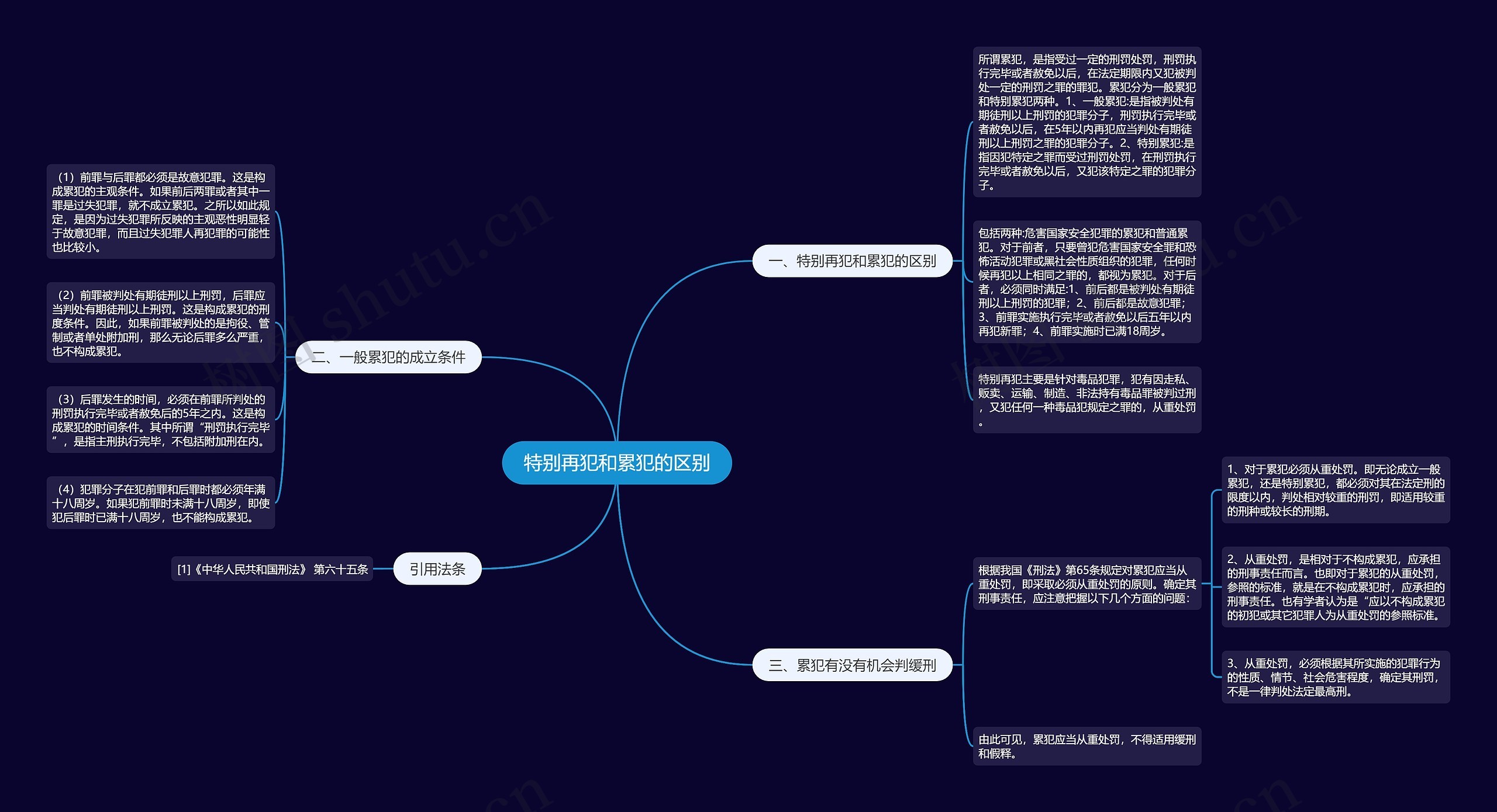特别再犯和累犯的区别 特别再犯和累犯的区别