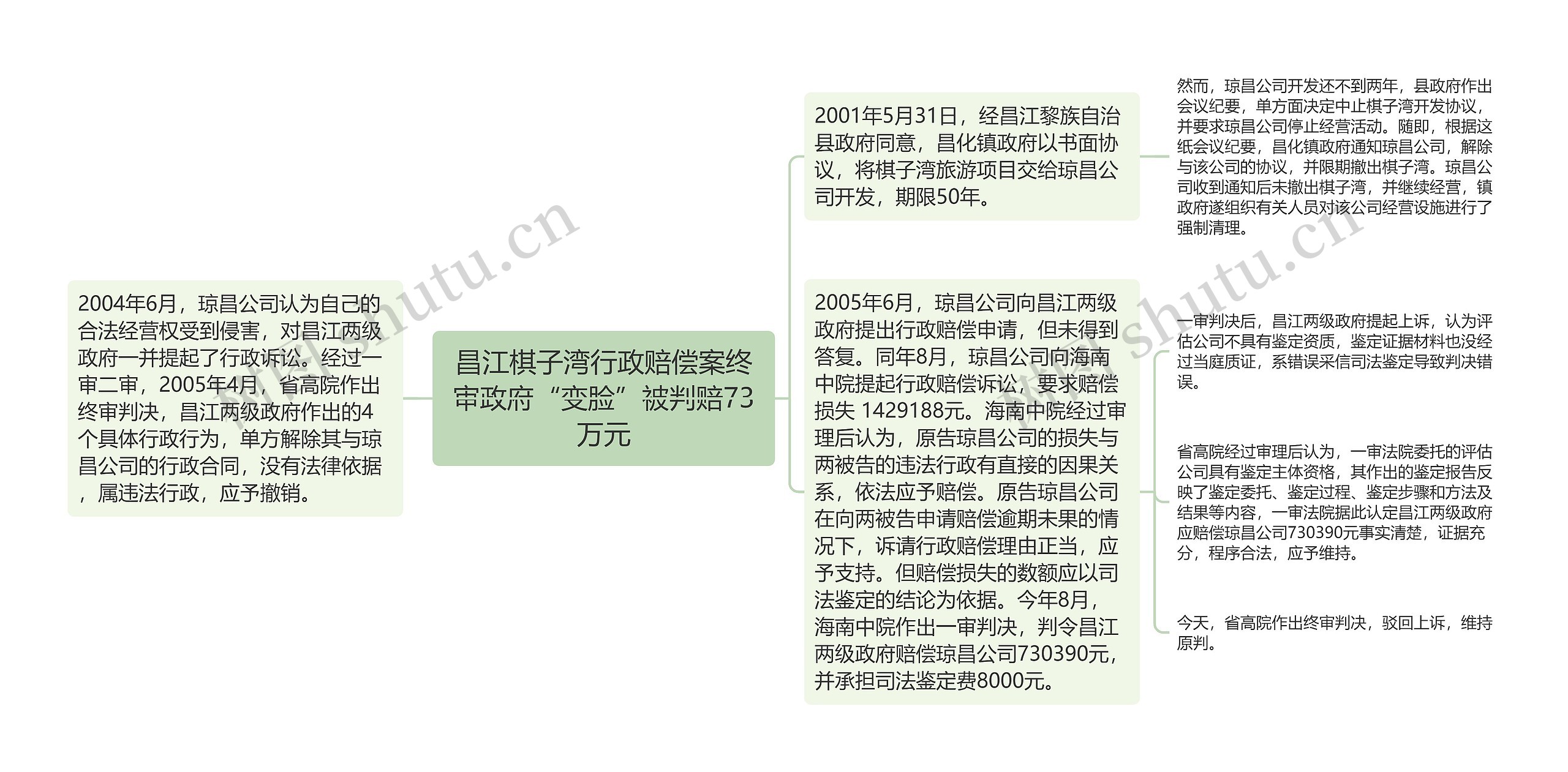昌江棋子湾行政赔偿案终审政府“变脸”被判赔73万元