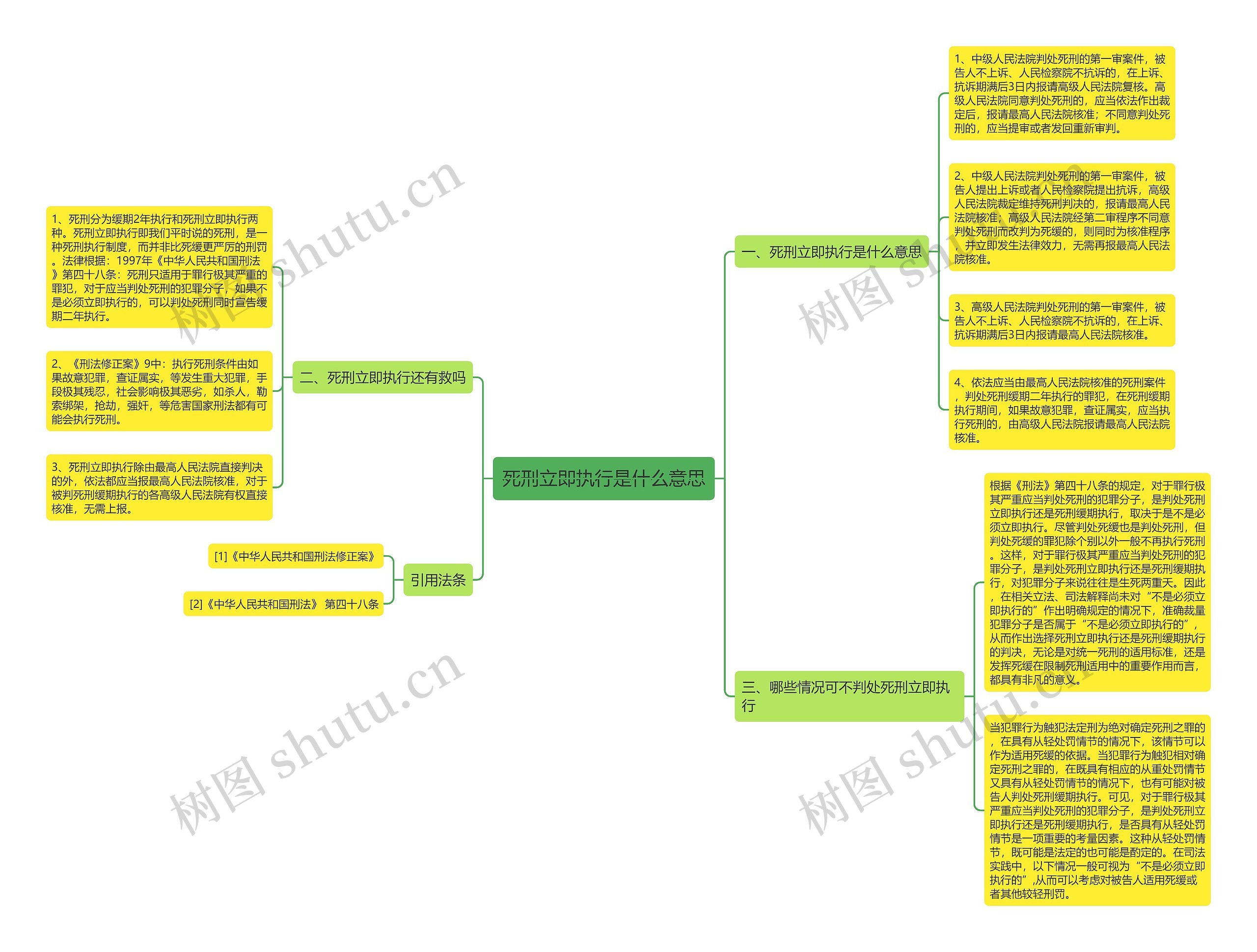 死刑立即执行是什么意思思维导图