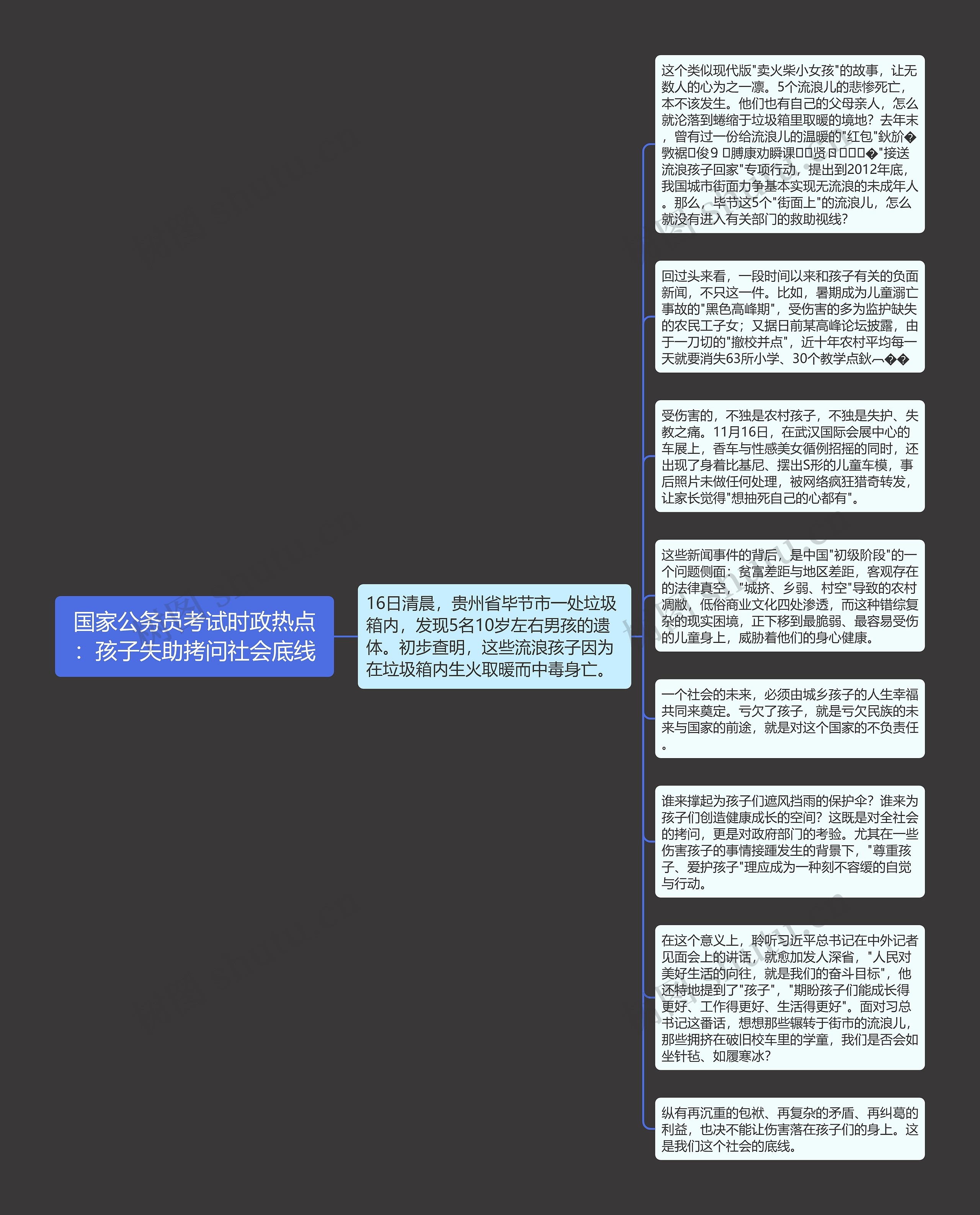 国家公务员考试时政热点：孩子失助拷问社会底线思维导图