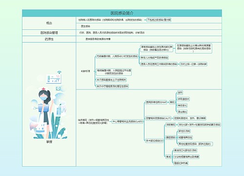 医院感染简介