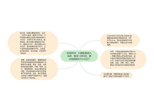 时政热点：秋粮收购进入高峰，截至12月5日，累计收购秋粮1310亿斤