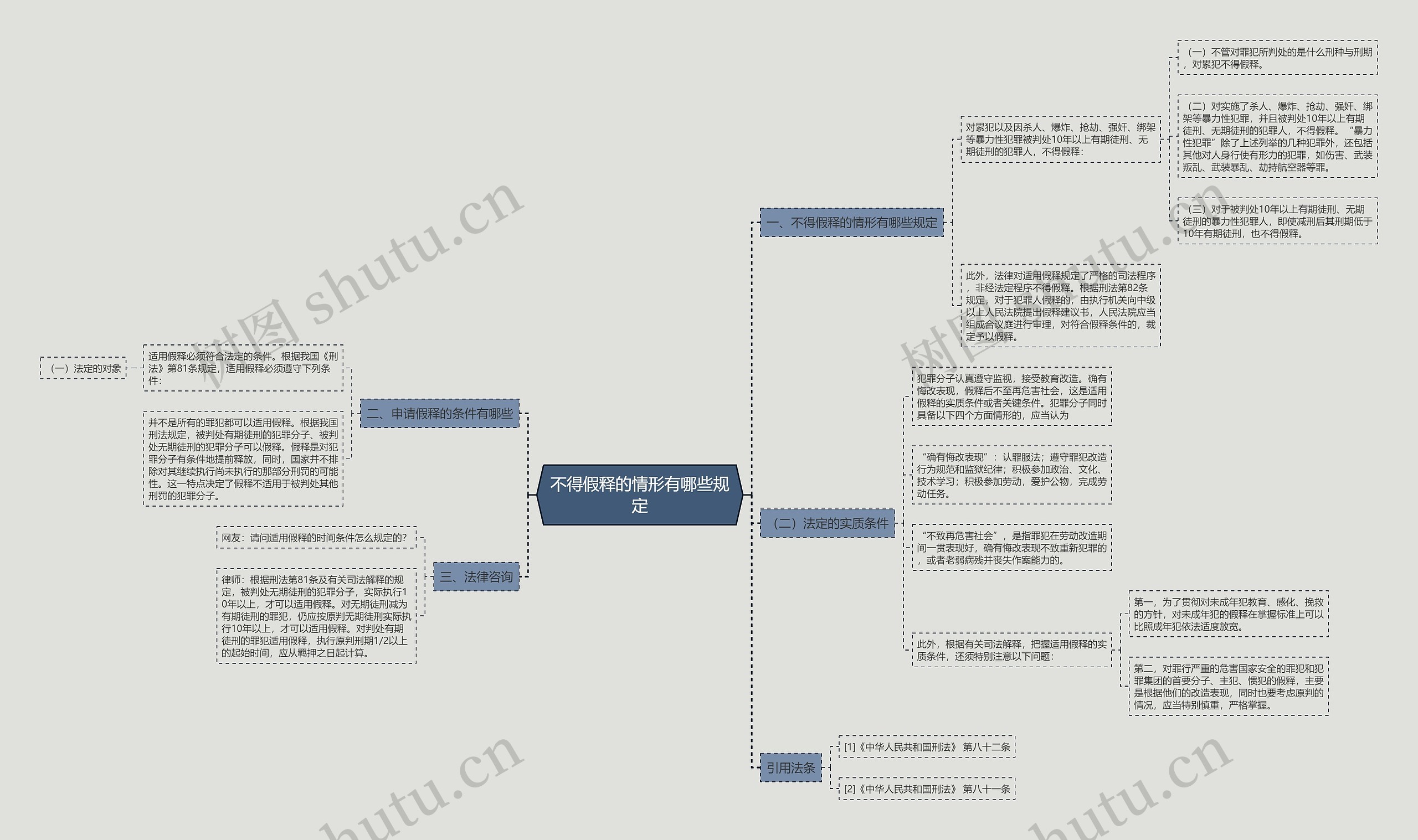不得假释的情形有哪些规定 不得假释的情形有哪些规定