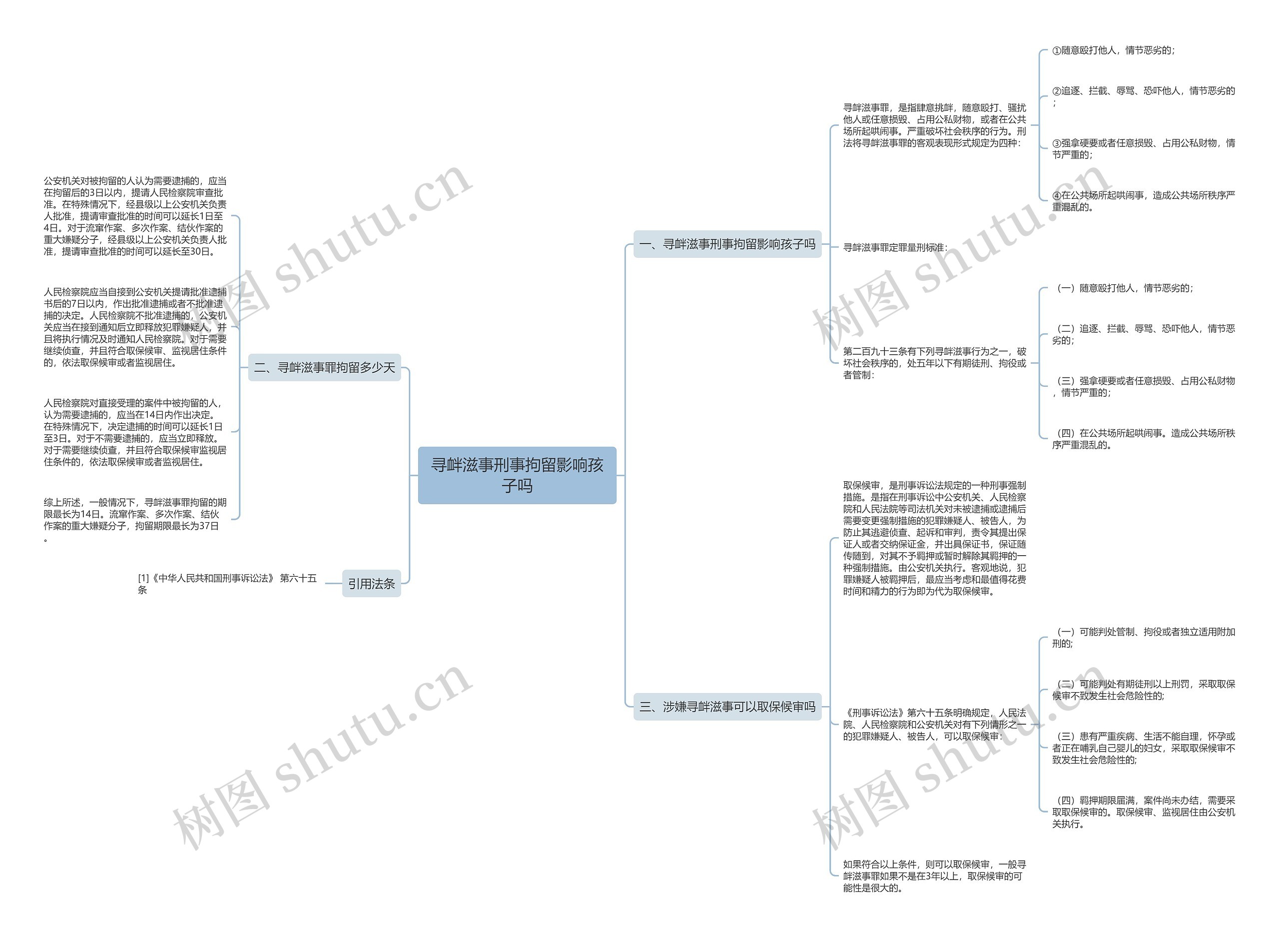 寻衅滋事刑事拘留影响孩子吗思维导图