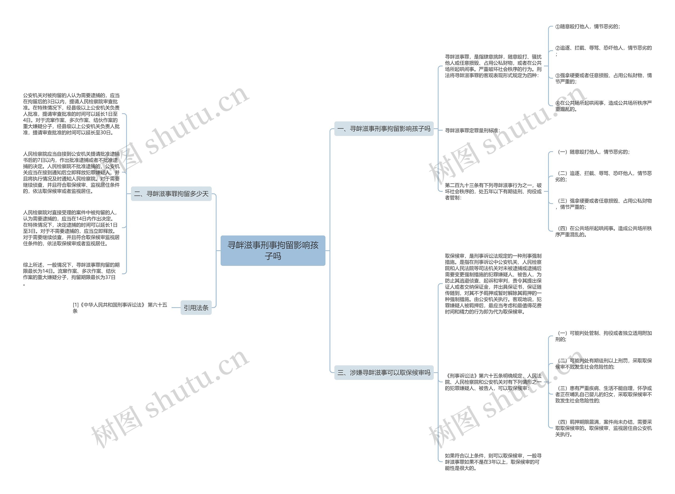 寻衅滋事刑事拘留影响孩子吗思维导图高清图 寻衅滋事刑事拘留影响孩子吗思维导图