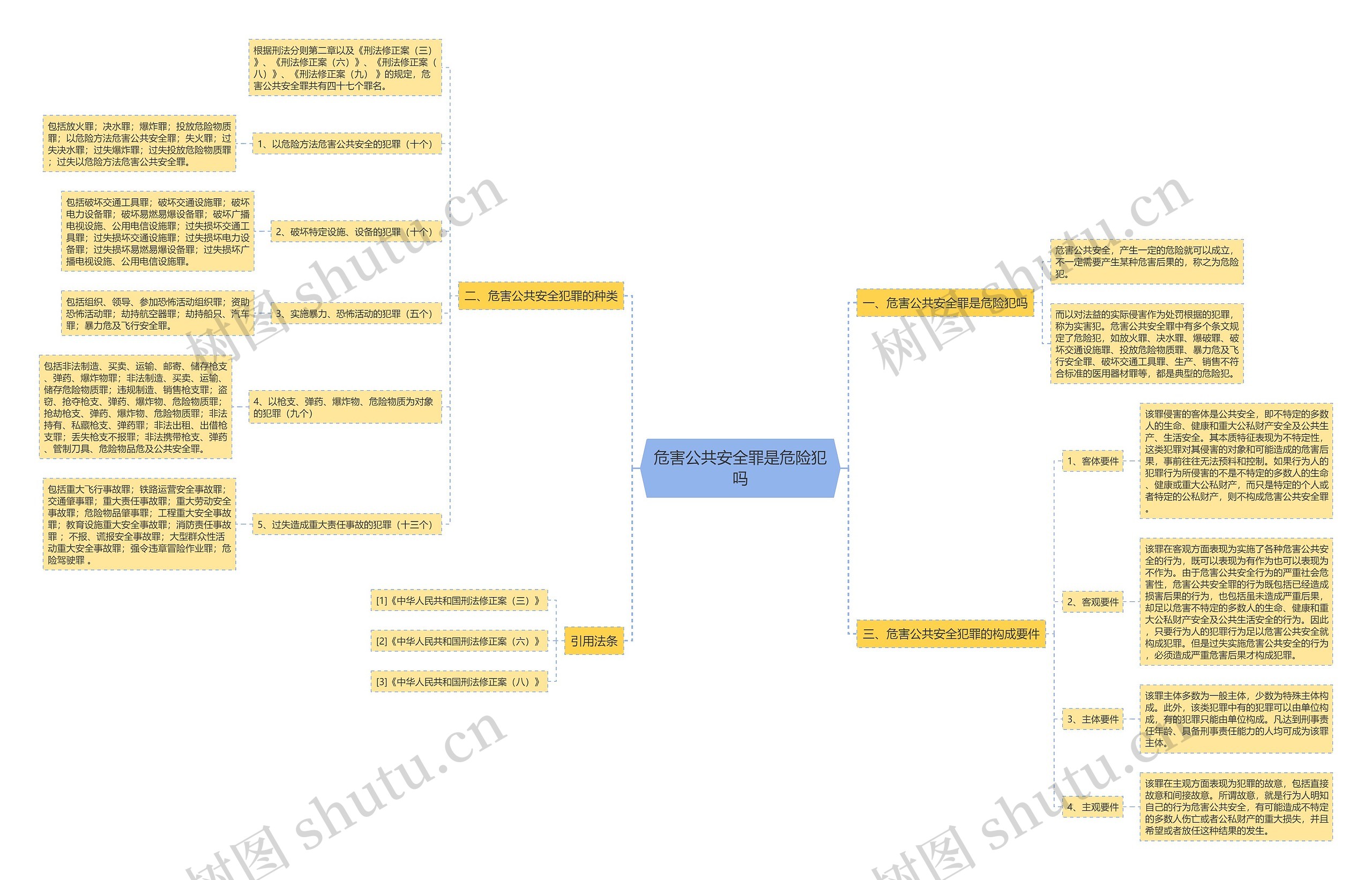 危害公共安全罪是危险犯吗思维导图