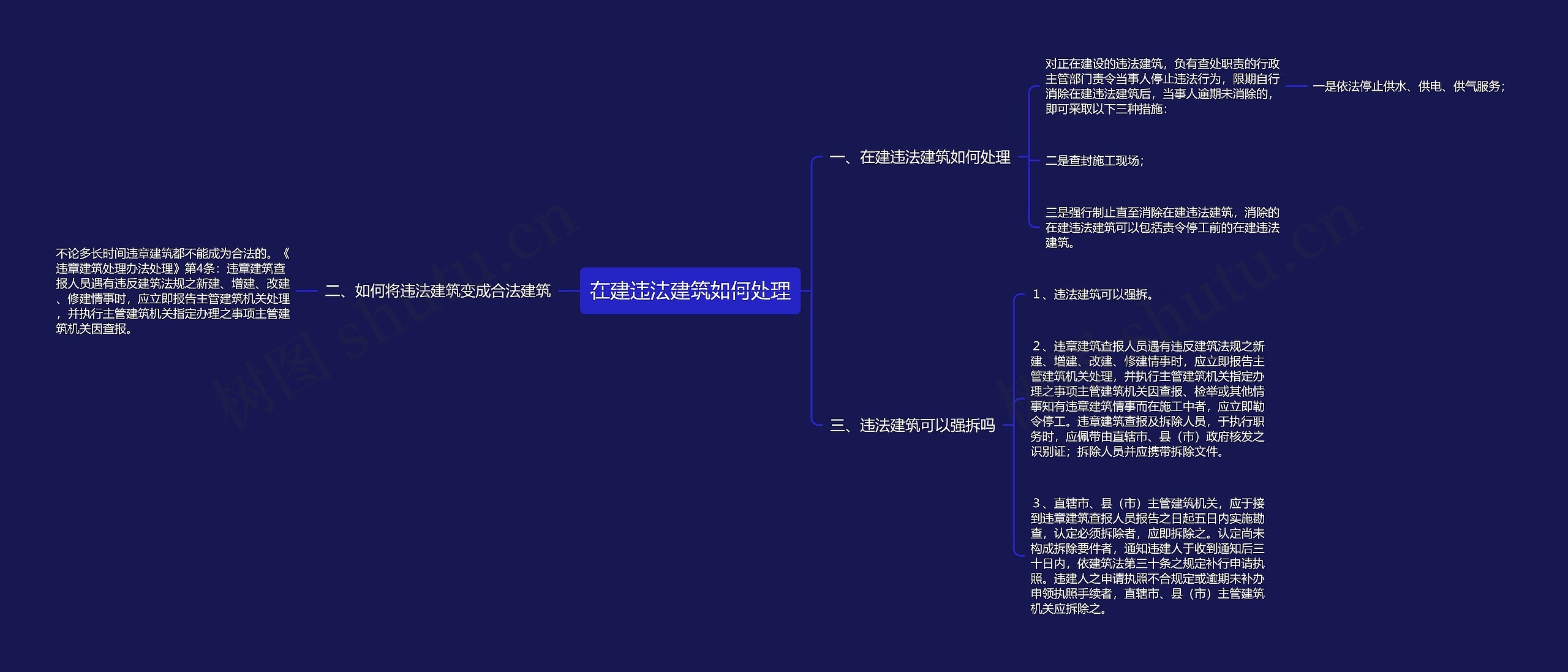 在建违法建筑如何处理思维导图