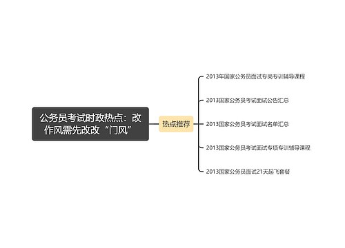 公务员考试时政热点：改作风需先改改“门风”