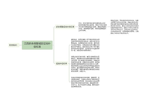 江西新余调整城区征地补偿标准